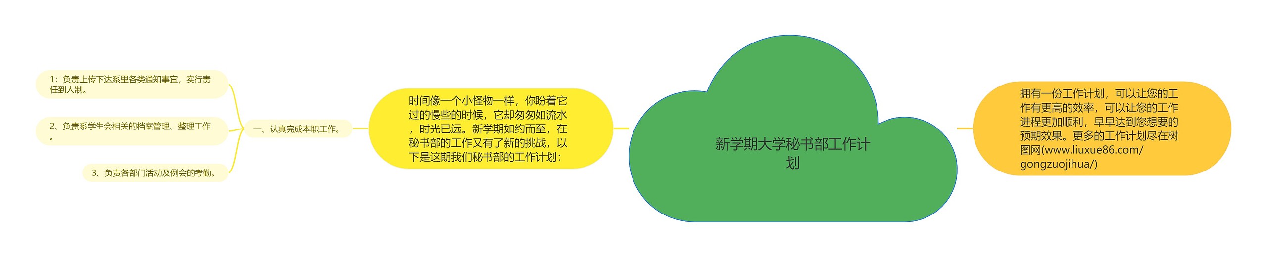 新学期大学秘书部工作计划