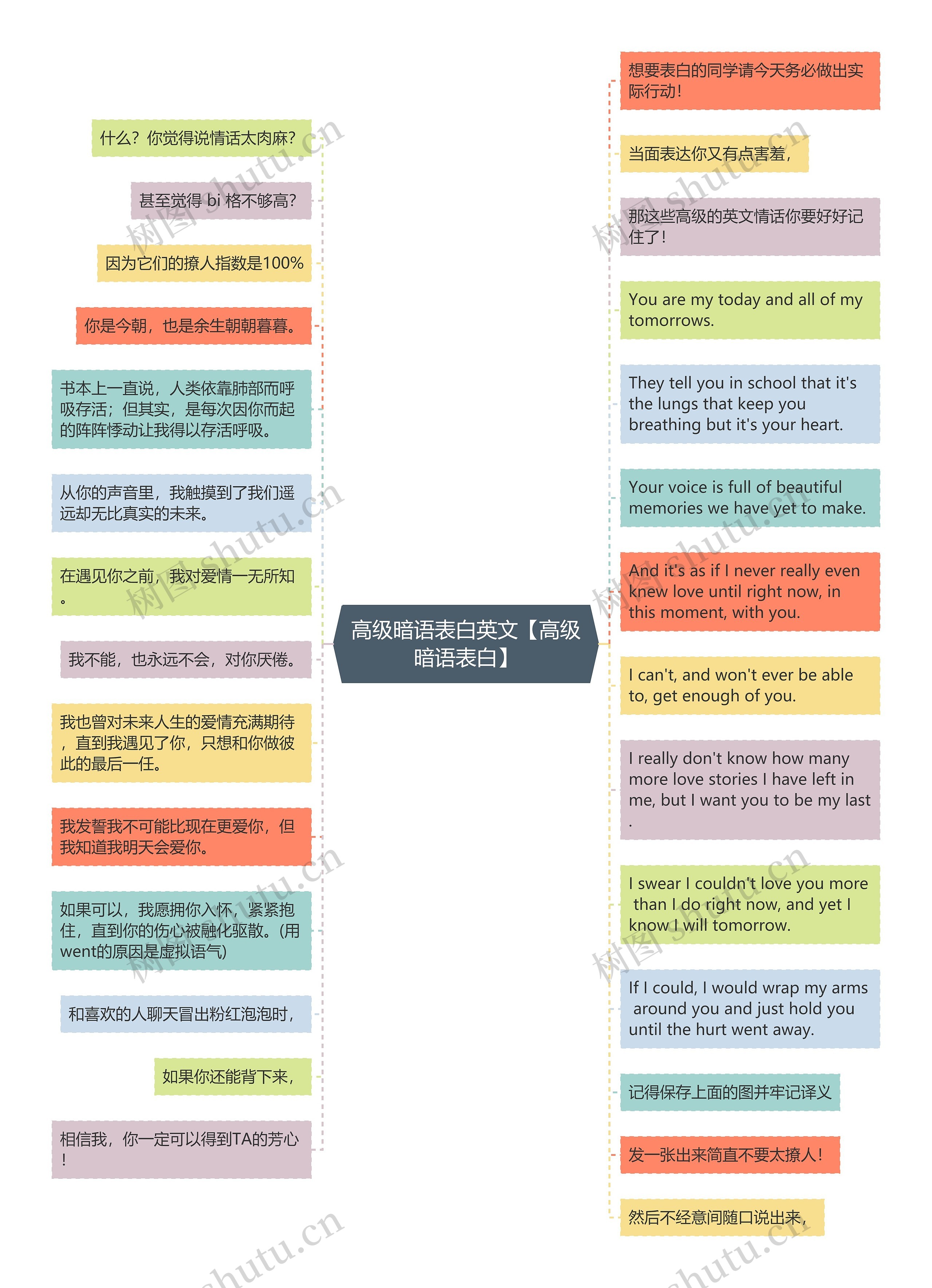 高级暗语表白英文【高级暗语表白】思维导图