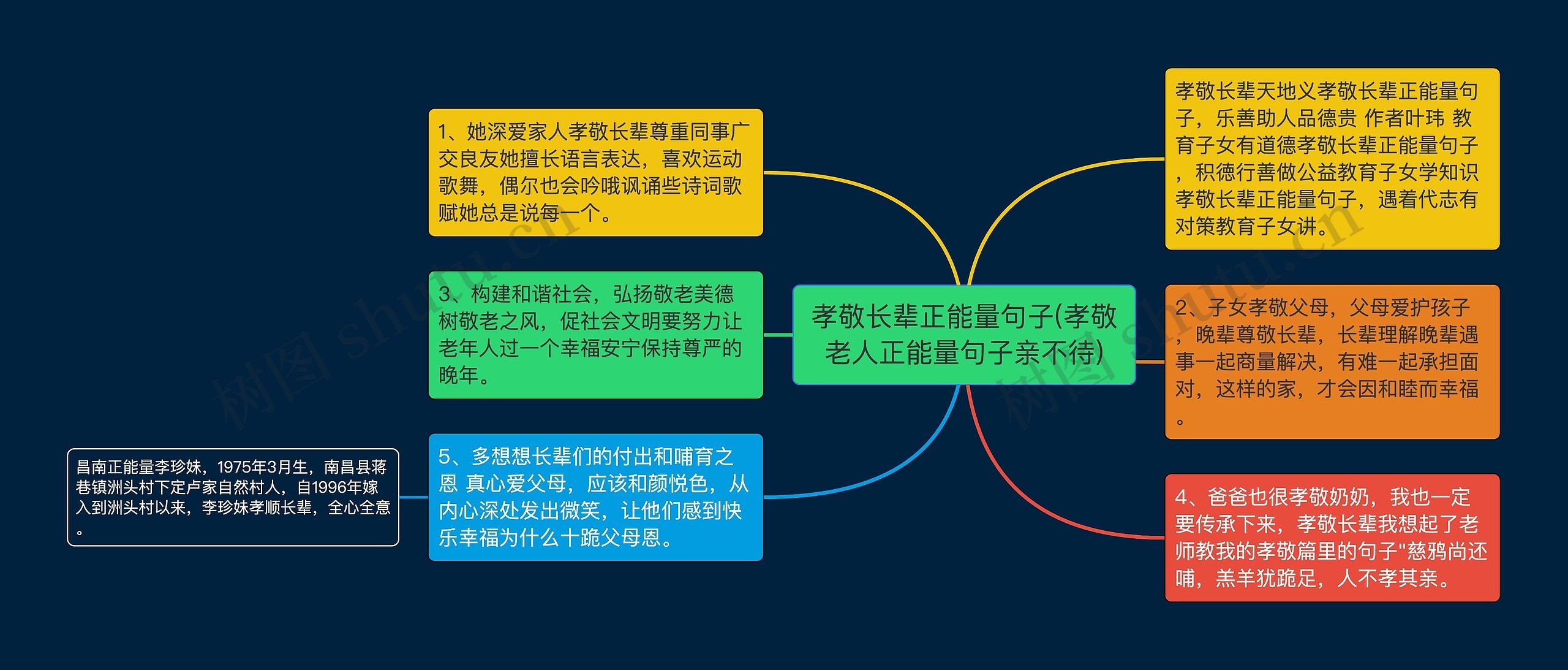 孝敬长辈正能量句子(孝敬老人正能量句子亲不待)思维导图