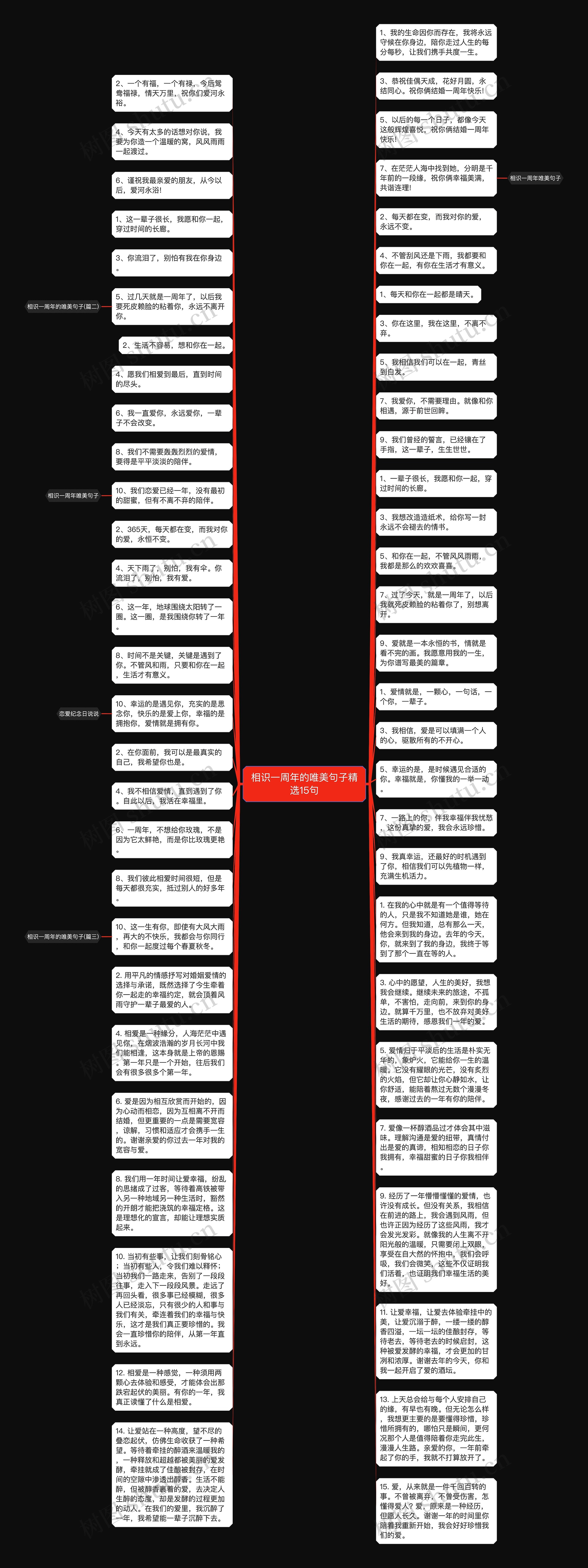 相识一周年的唯美句子精选15句思维导图