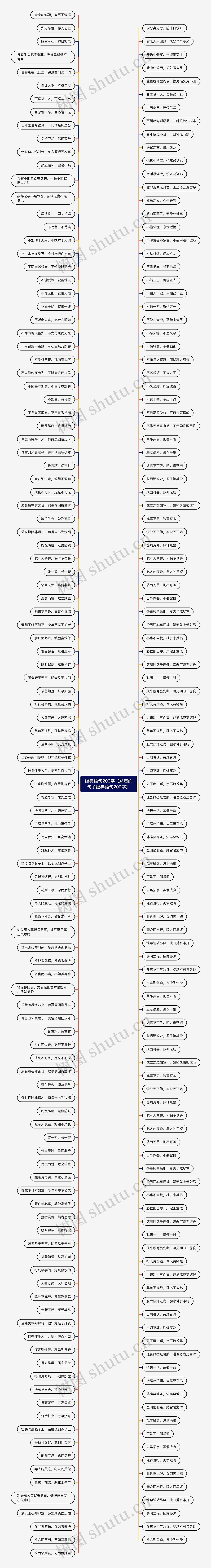 经典语句200字【励志的句子经典语句200字】