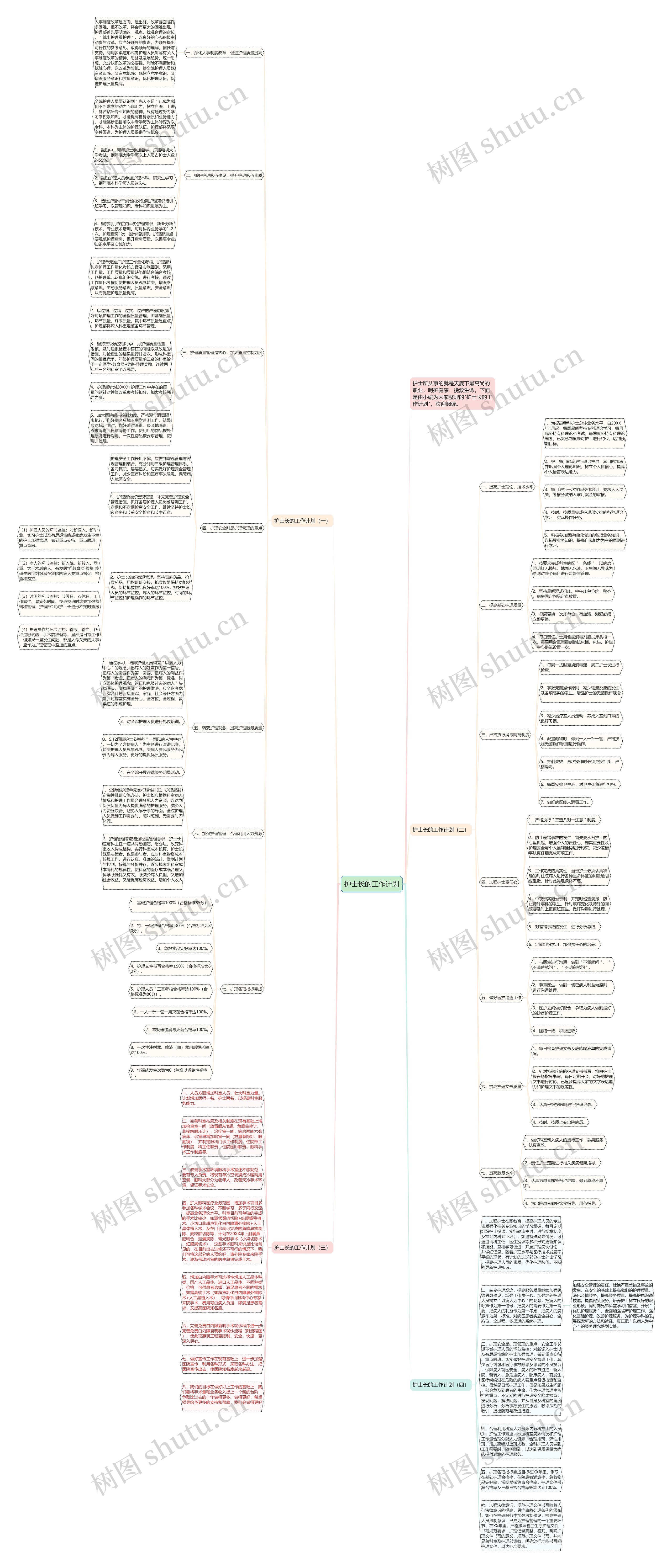 护士长的工作计划思维导图