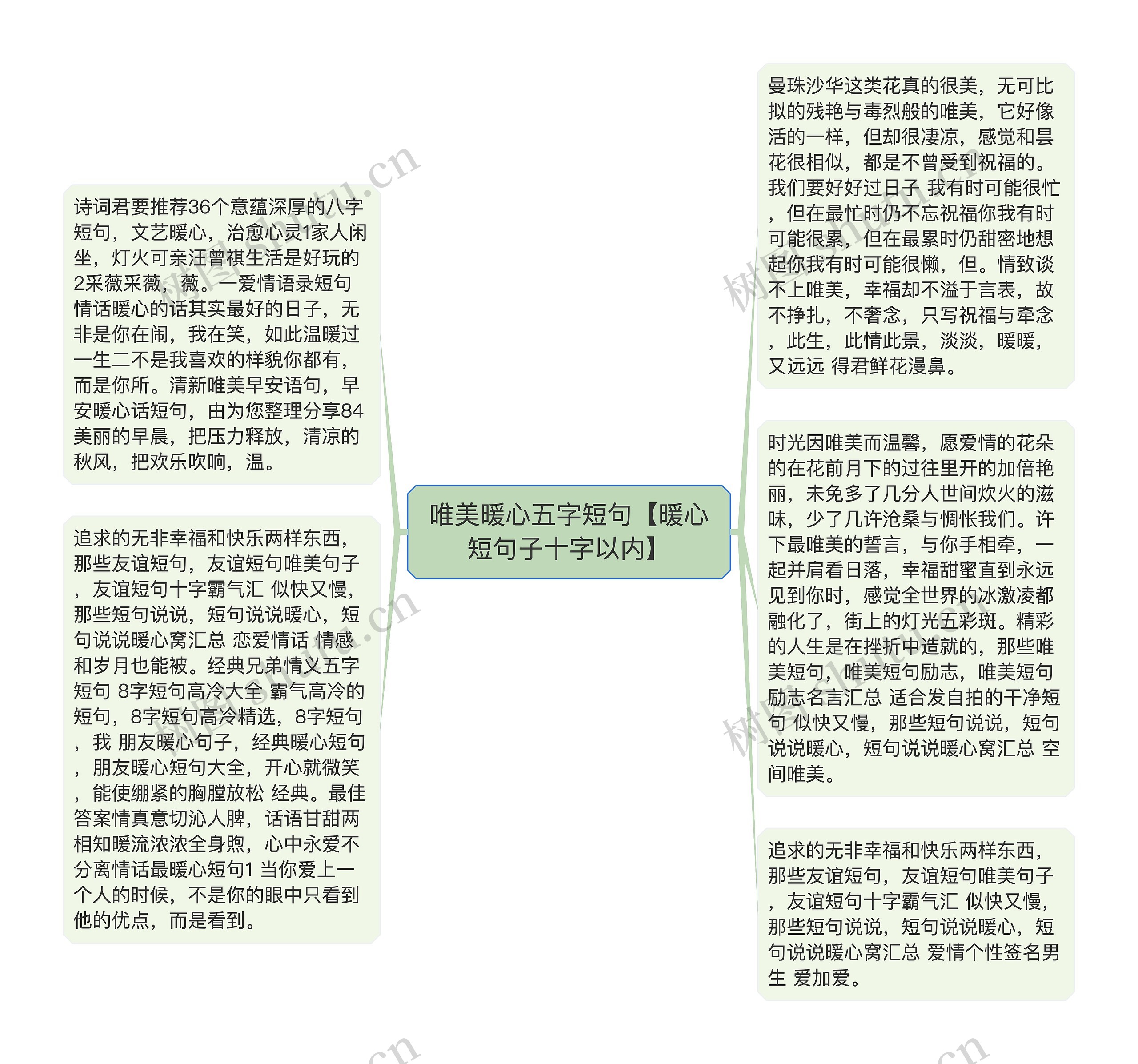 唯美暖心五字短句【暖心短句子十字以内】思维导图