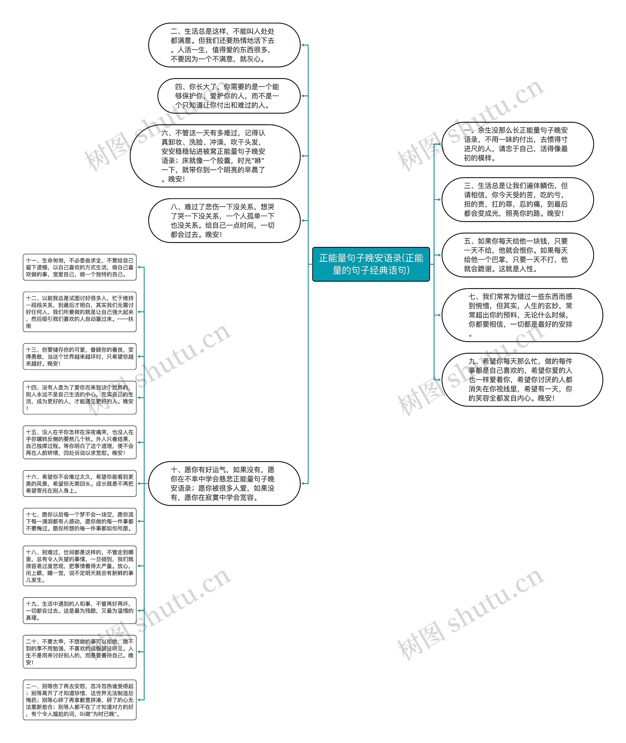 正能量句子晚安语录(正能量的句子经典语句)思维导图
