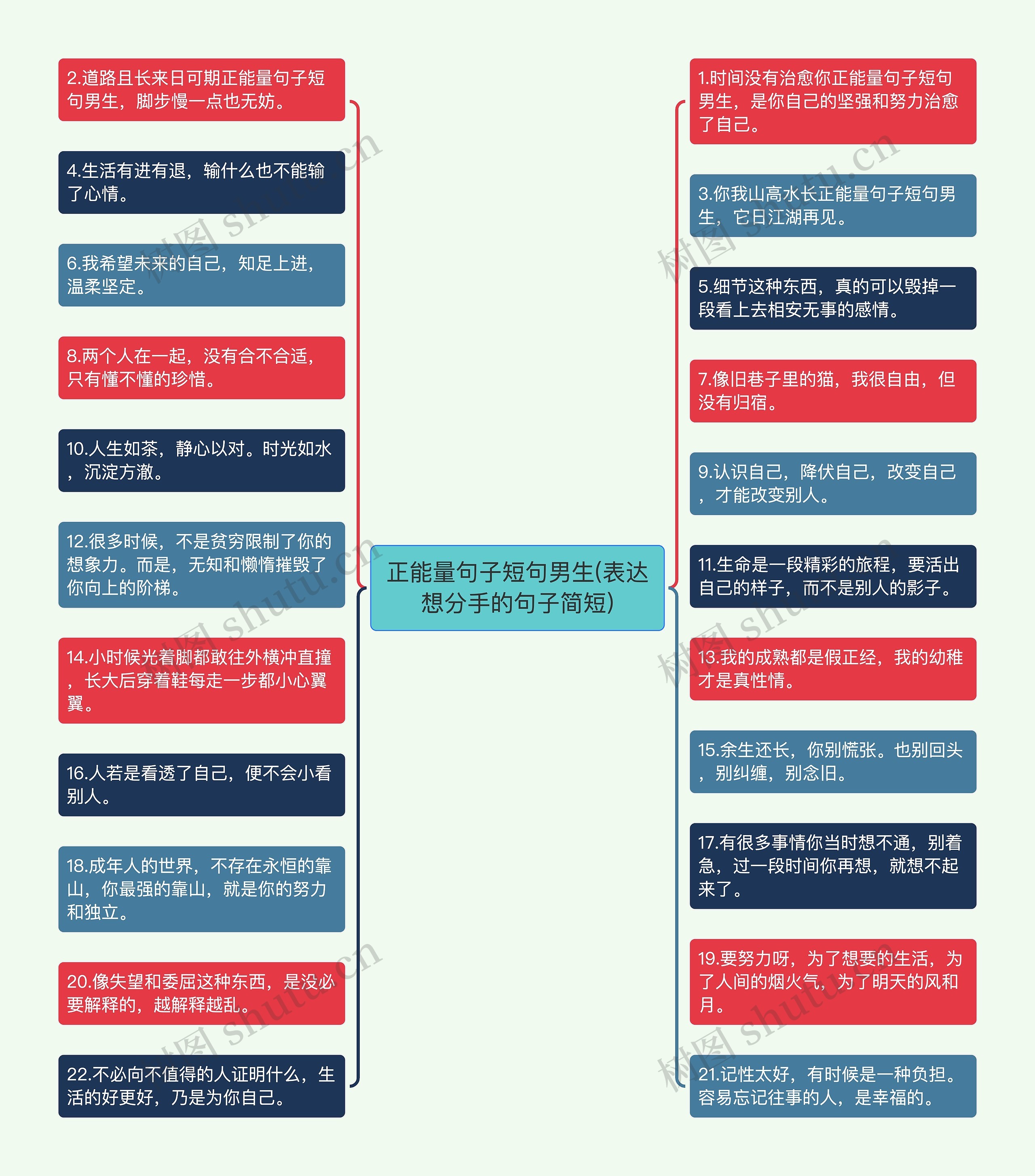 正能量句子短句男生(表达想分手的句子简短)思维导图