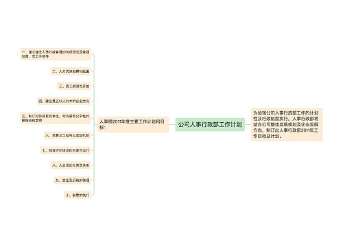 公司人事行政部工作计划