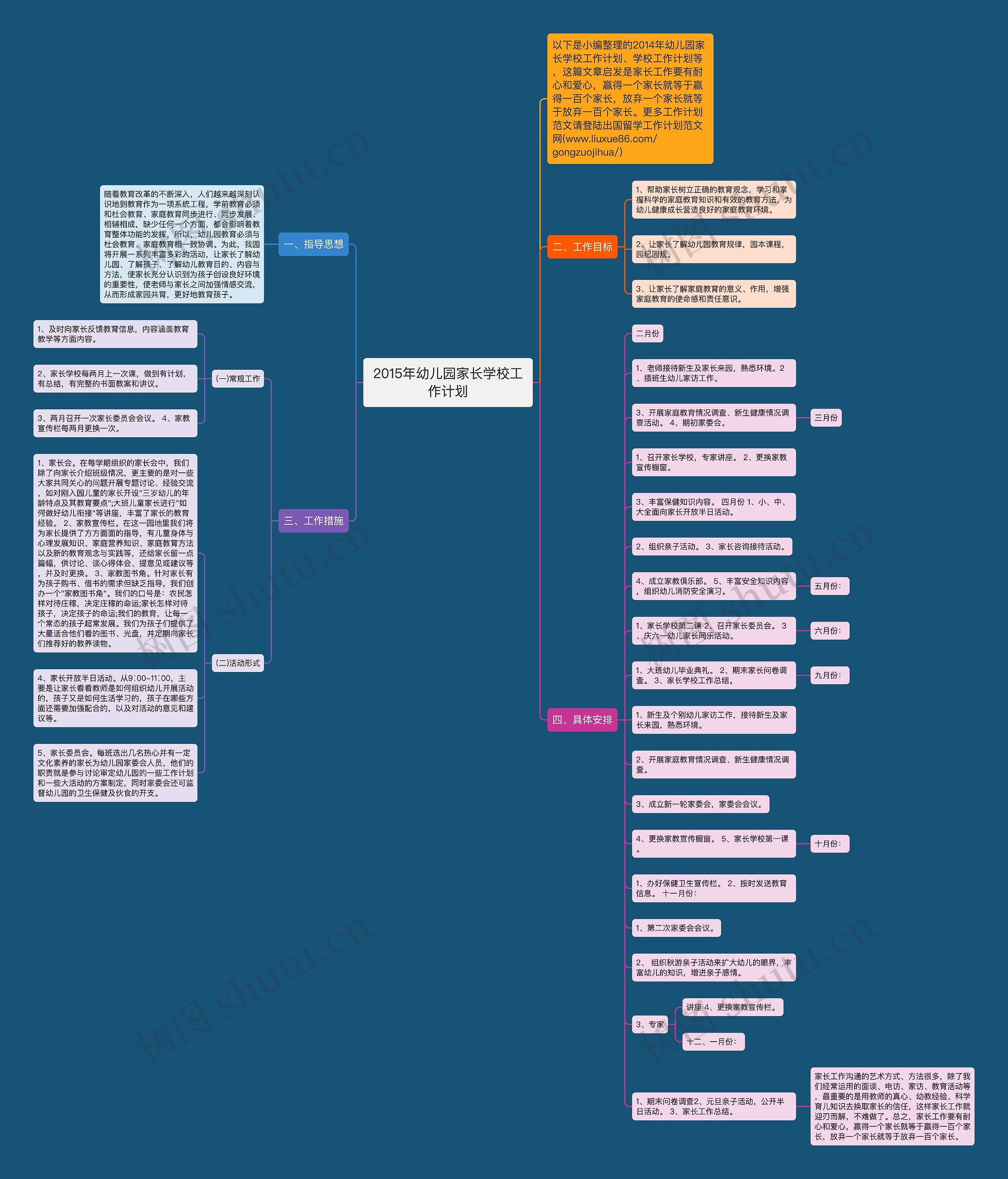 2015年幼儿园家长学校工作计划思维导图
