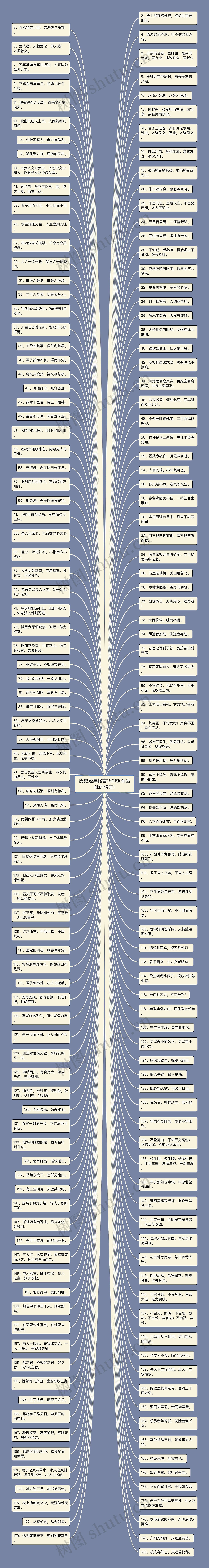 历史经典格言180句(有品味的格言)思维导图