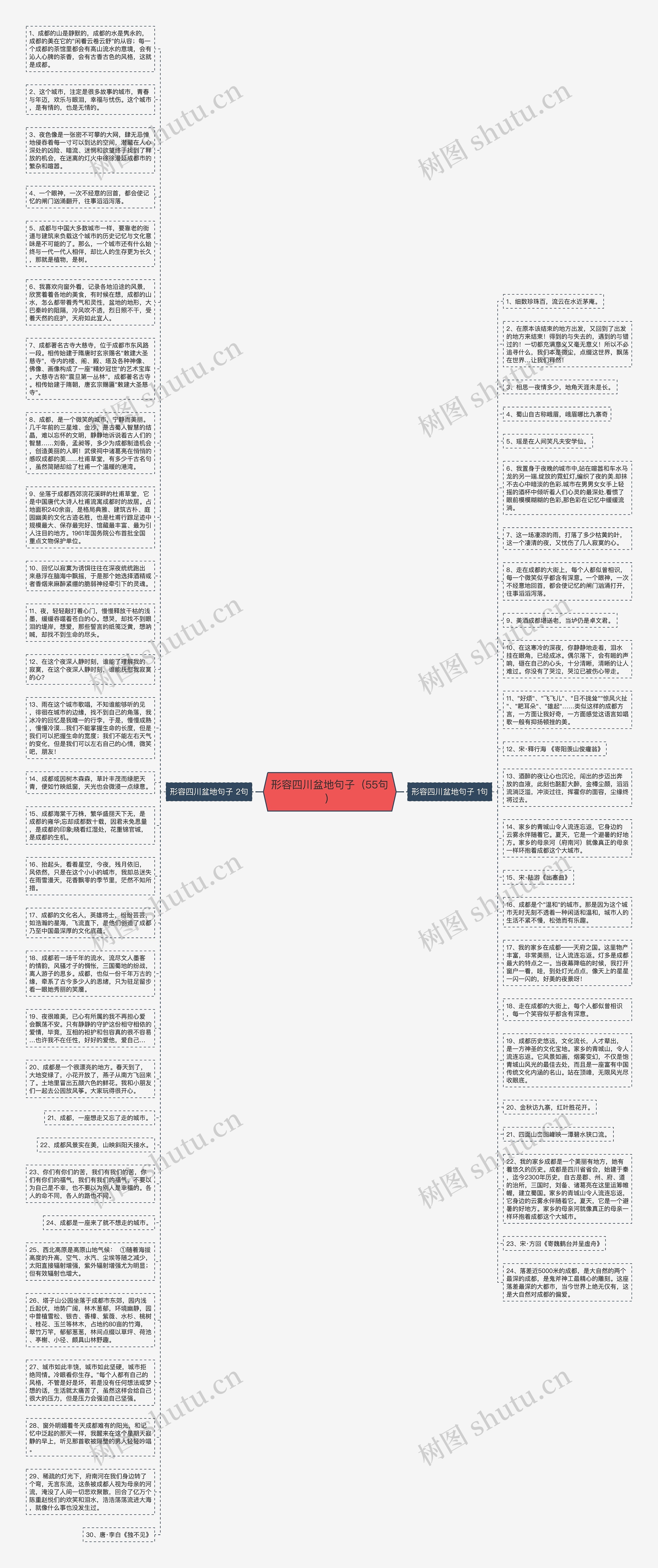形容四川盆地句子（55句）思维导图