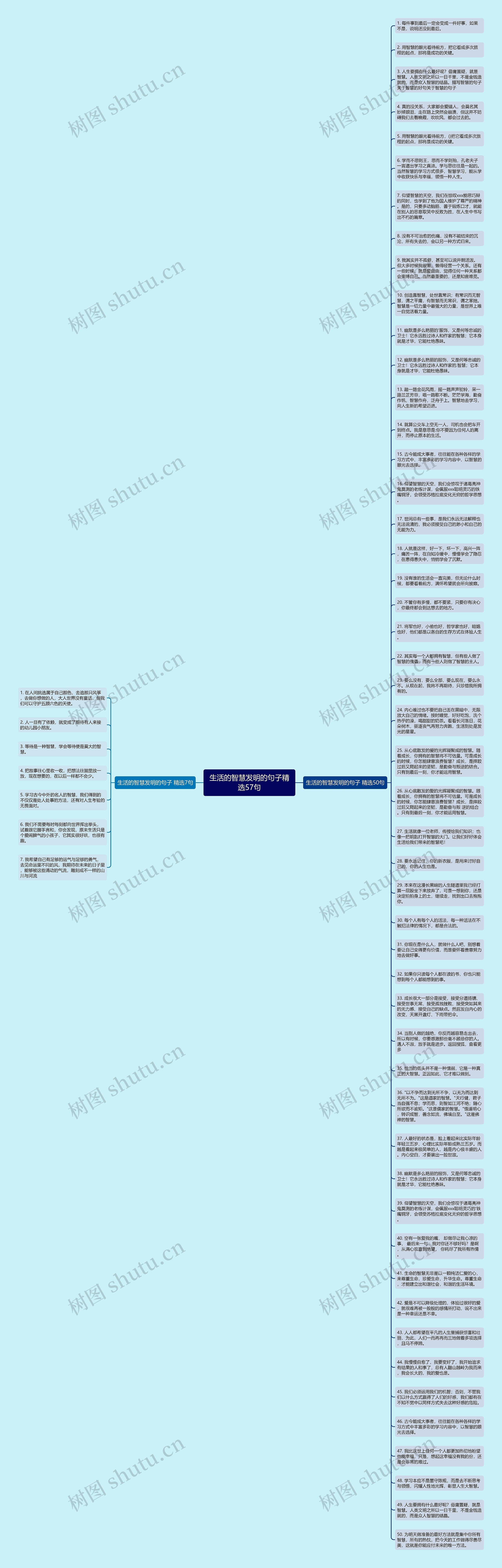 生活的智慧发明的句子精选57句思维导图