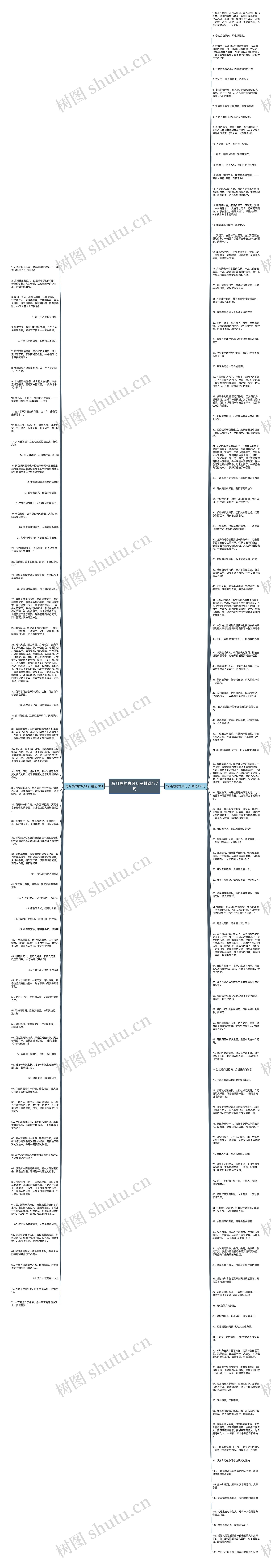 写月亮的古风句子精选177句思维导图