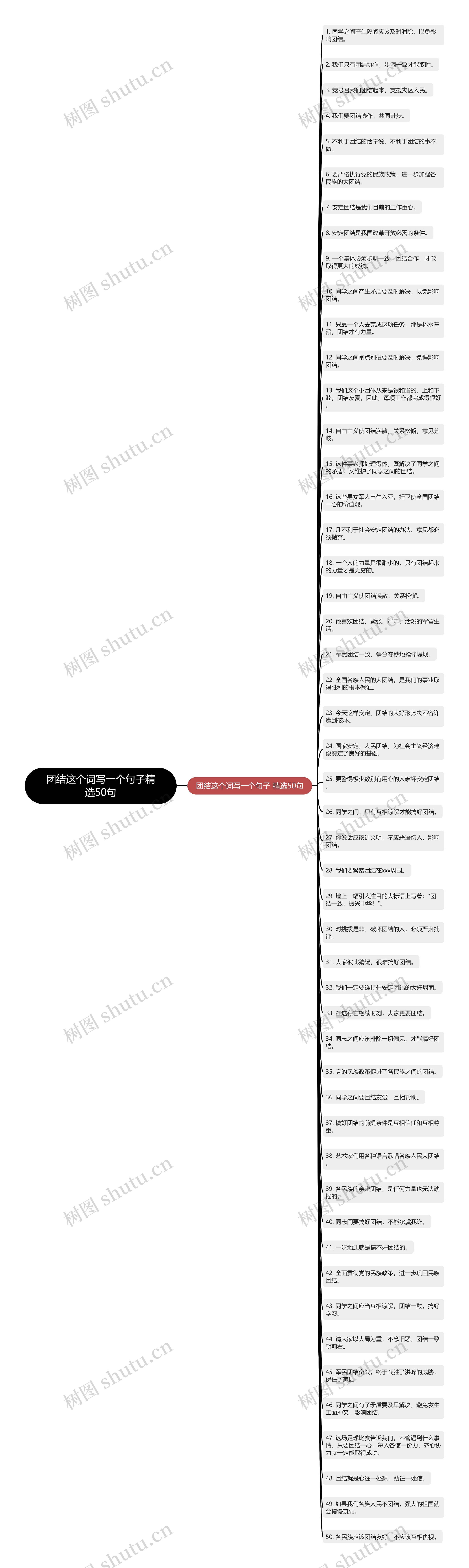 团结这个词写一个句子精选50句思维导图