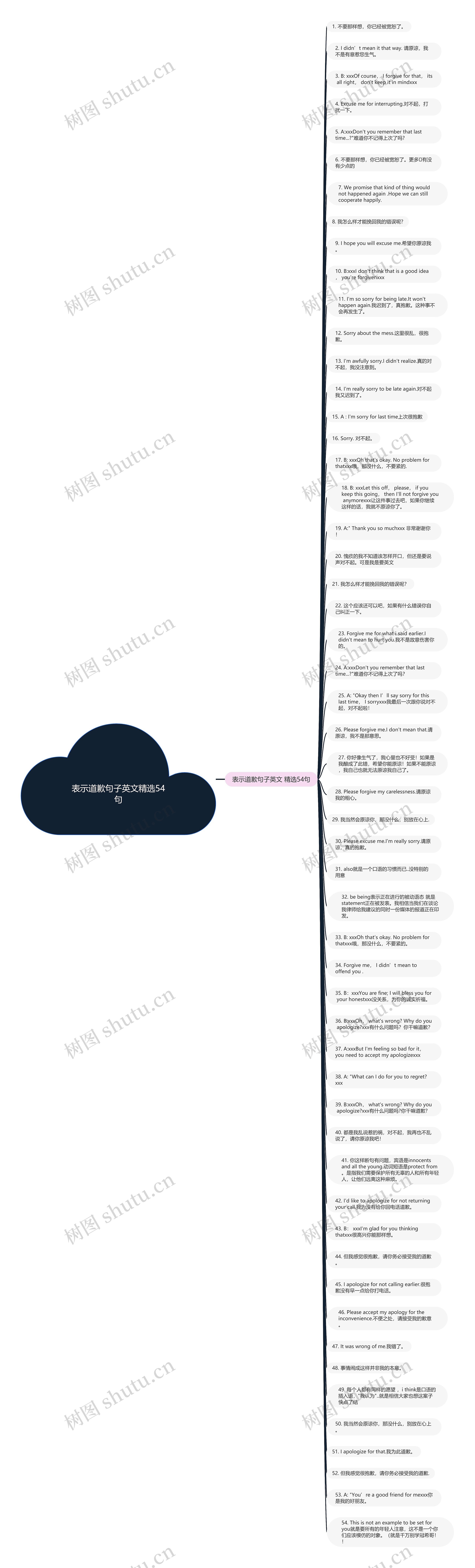 表示道歉句子英文精选54句