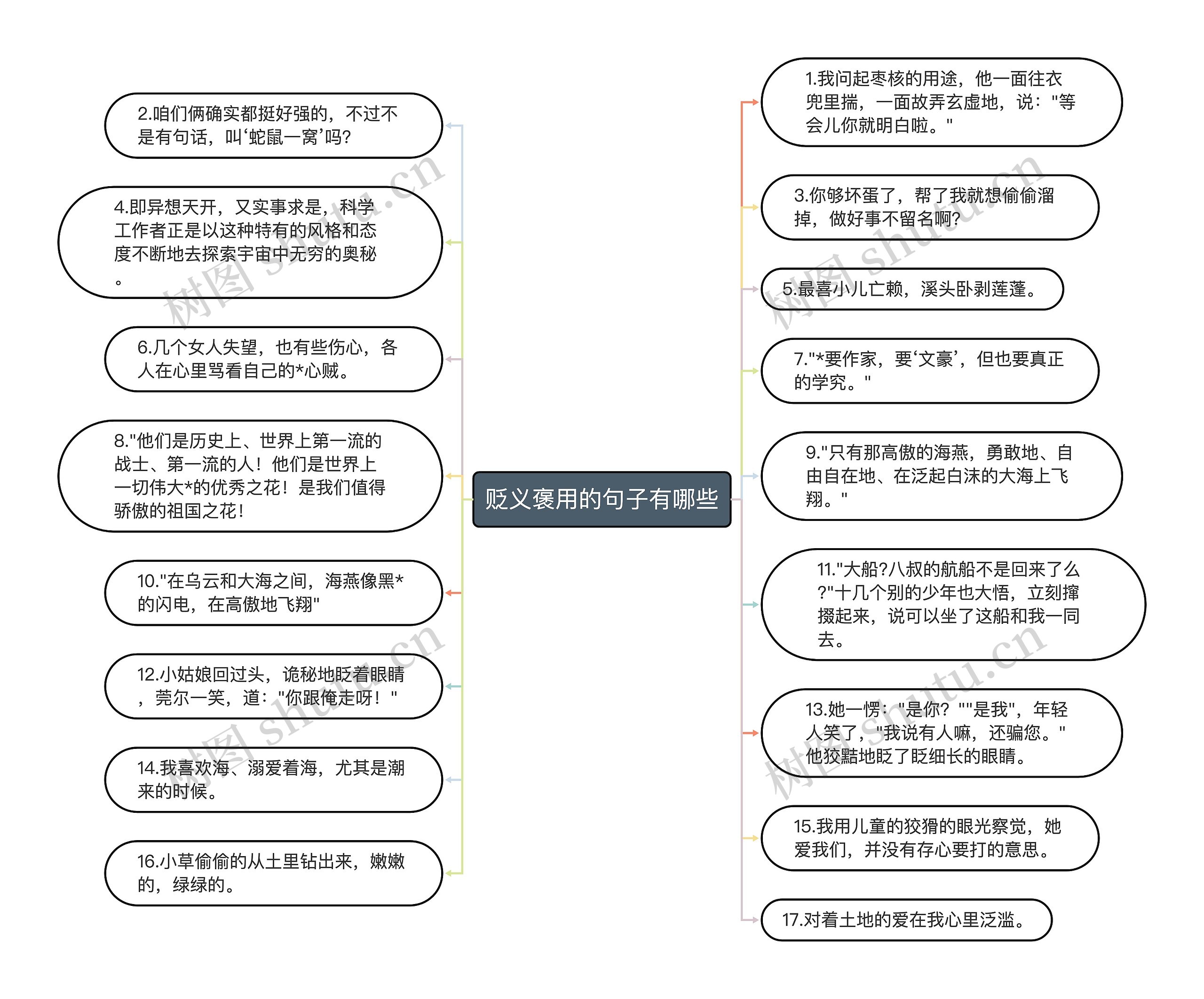 贬义褒用的句子有哪些思维导图