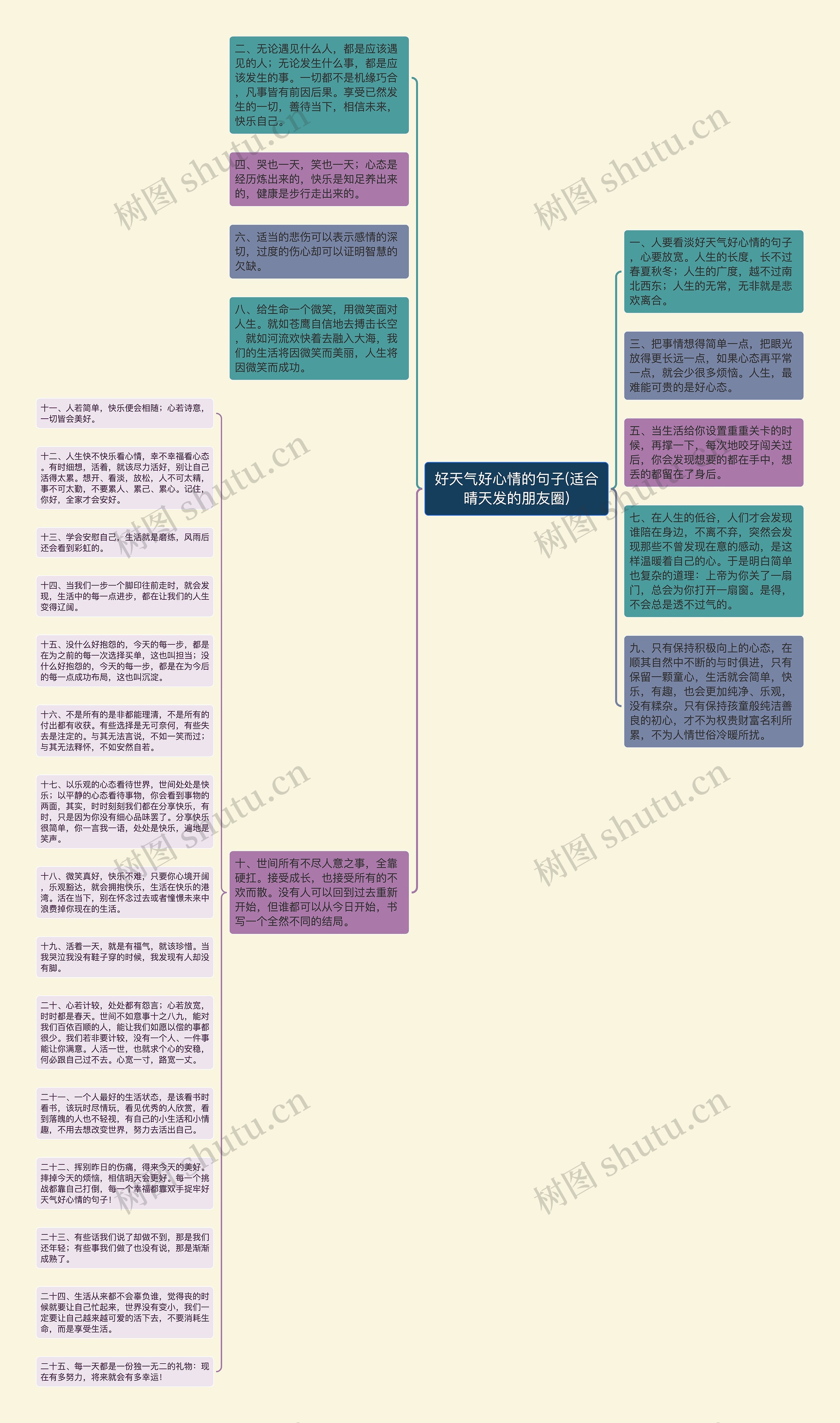 好天气好心情的句子(适合晴天发的朋友圈)