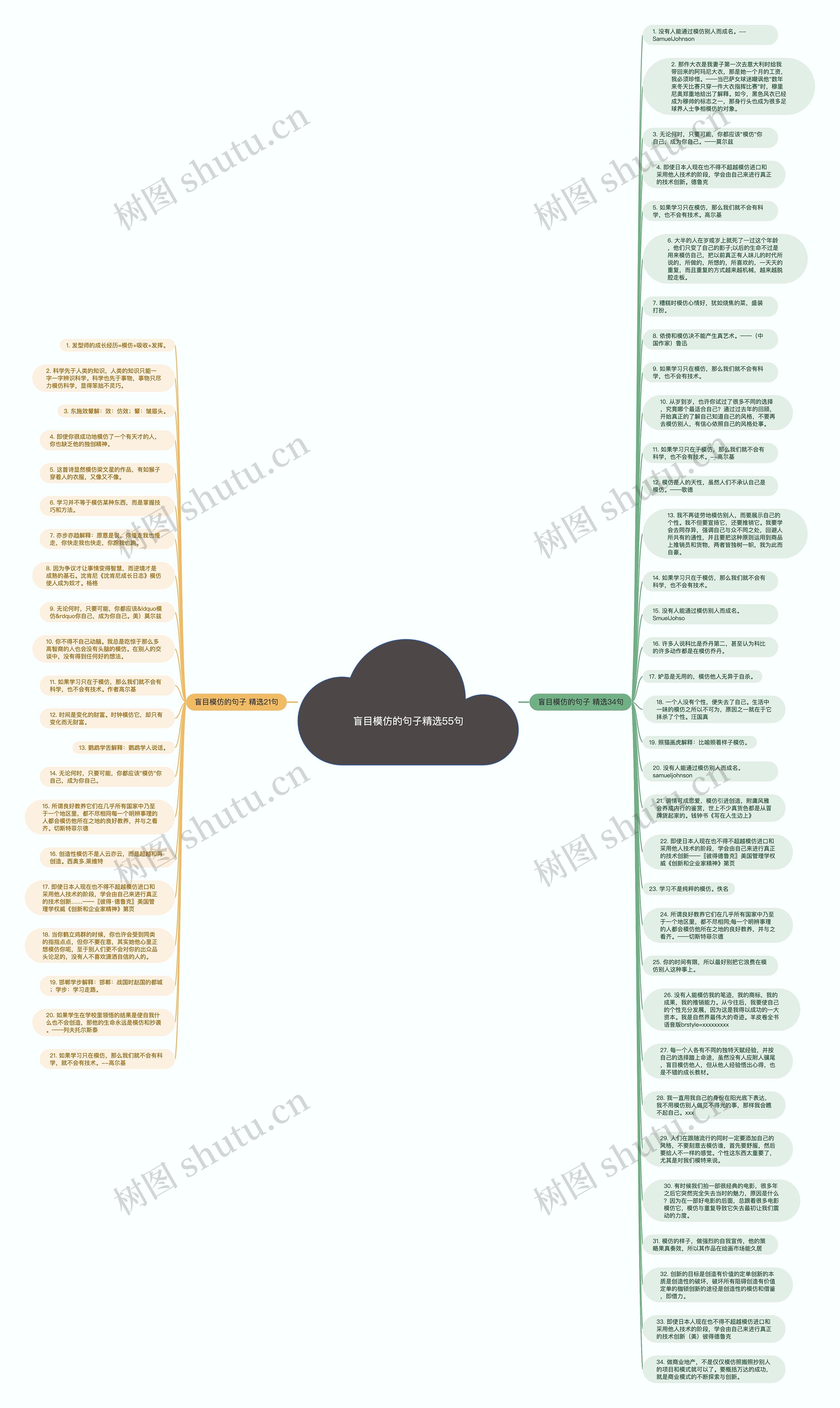 盲目模仿的句子精选55句思维导图