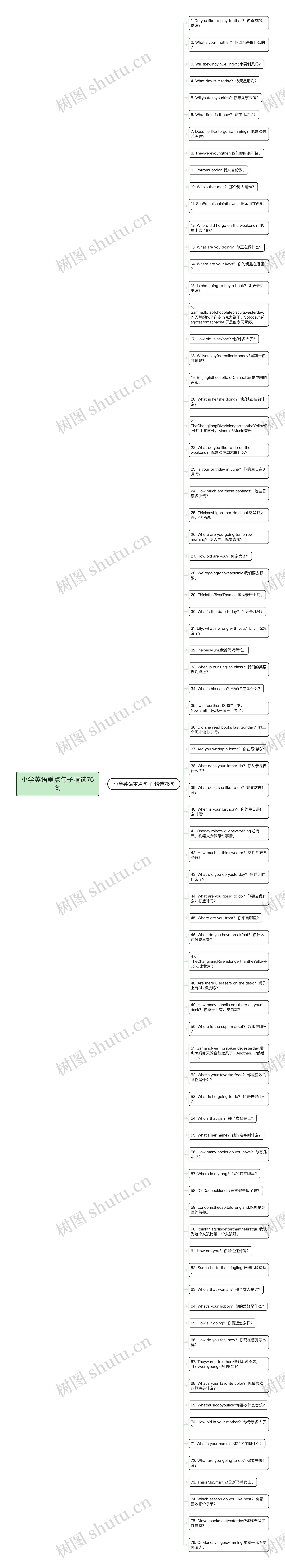 小学英语重点句子精选76句