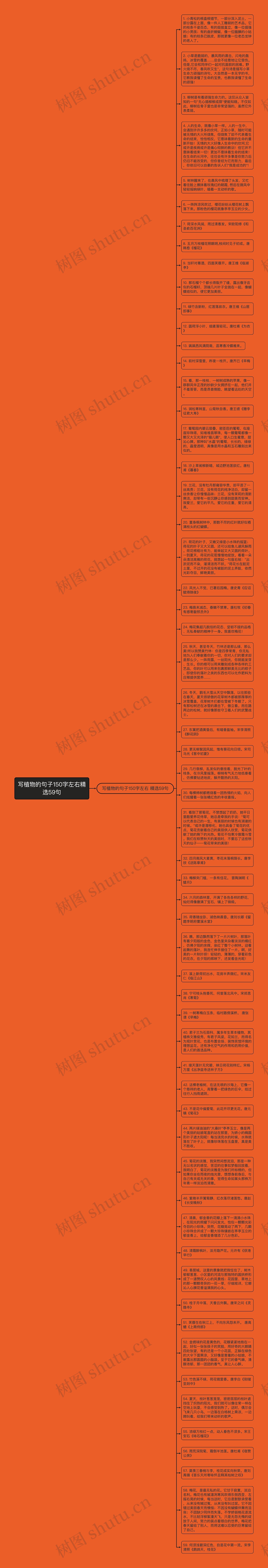 写植物的句子150字左右精选59句思维导图