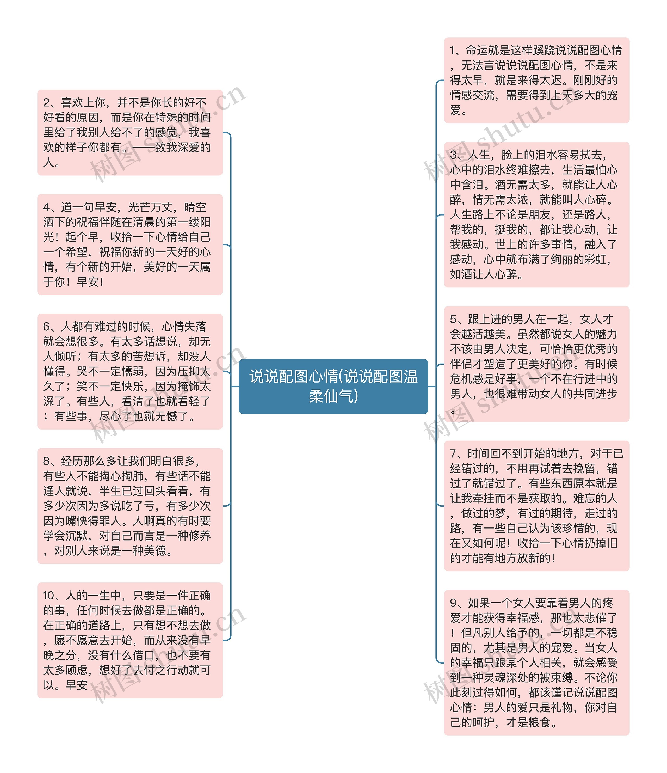 说说配图心情(说说配图温柔仙气)