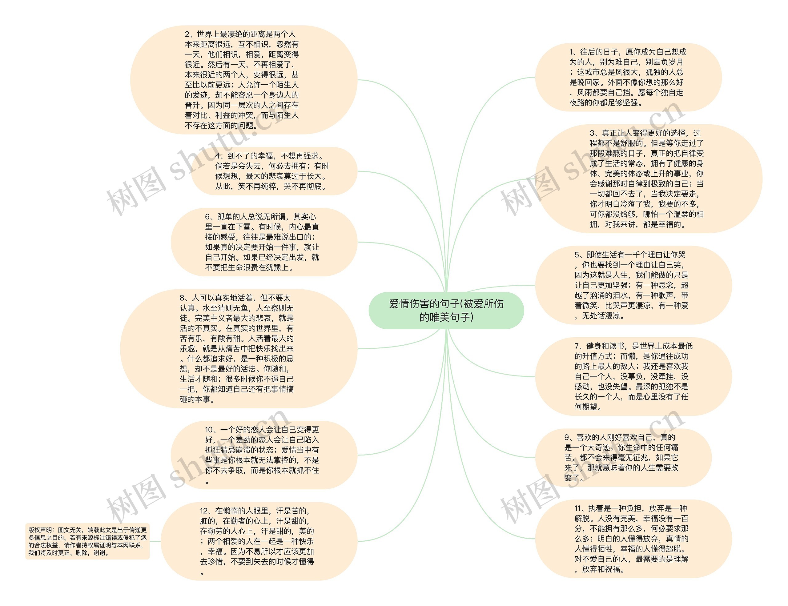 爱情伤害的句子(被爱所伤的唯美句子)思维导图