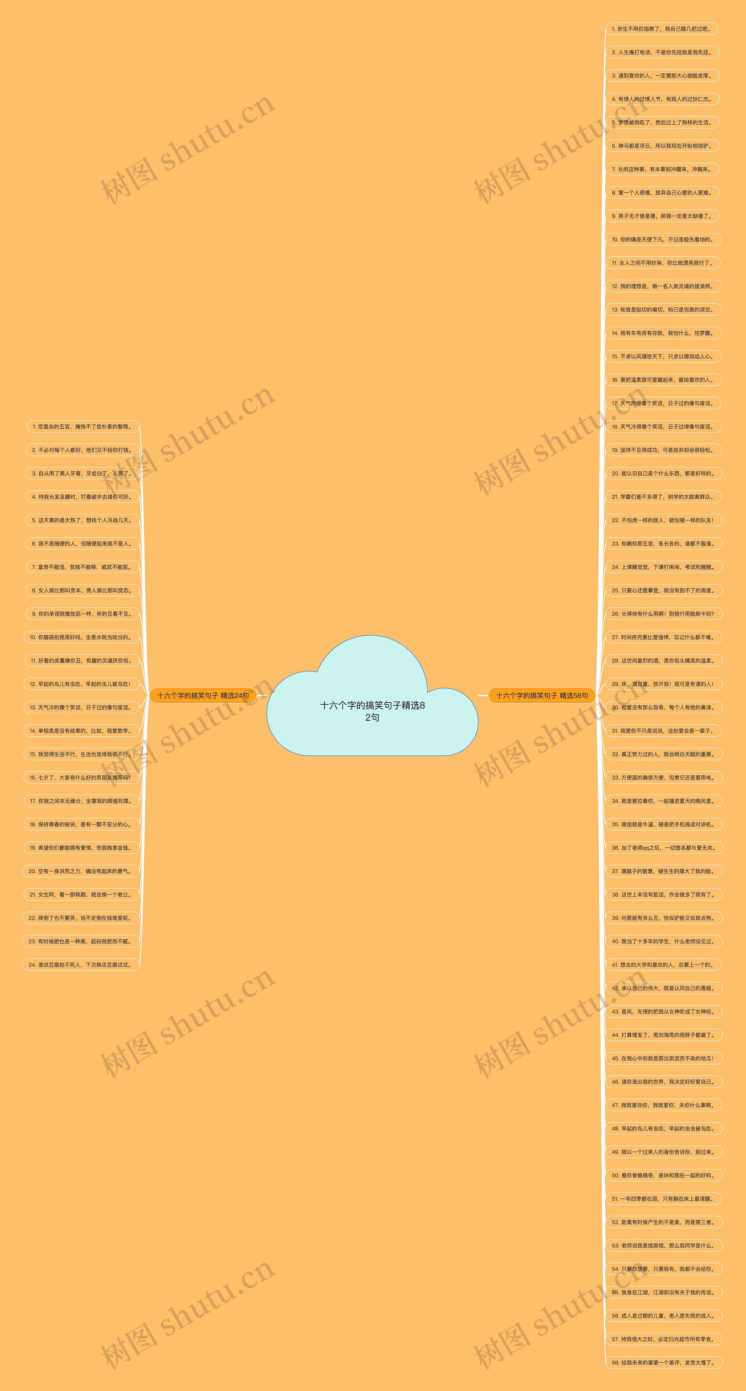 十六个字的搞笑句子精选82句思维导图