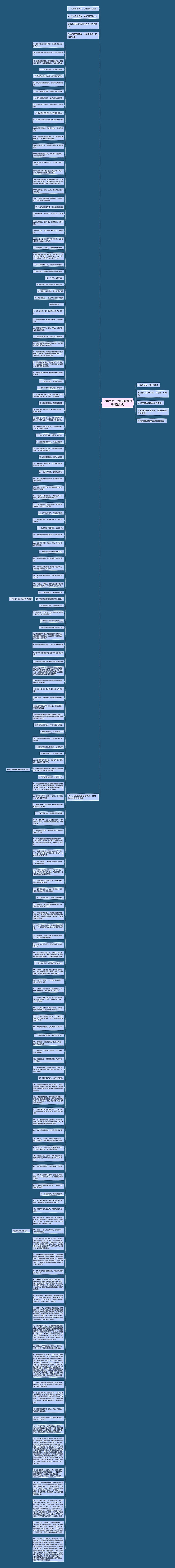小学生关于民族团结的句子精选22句思维导图