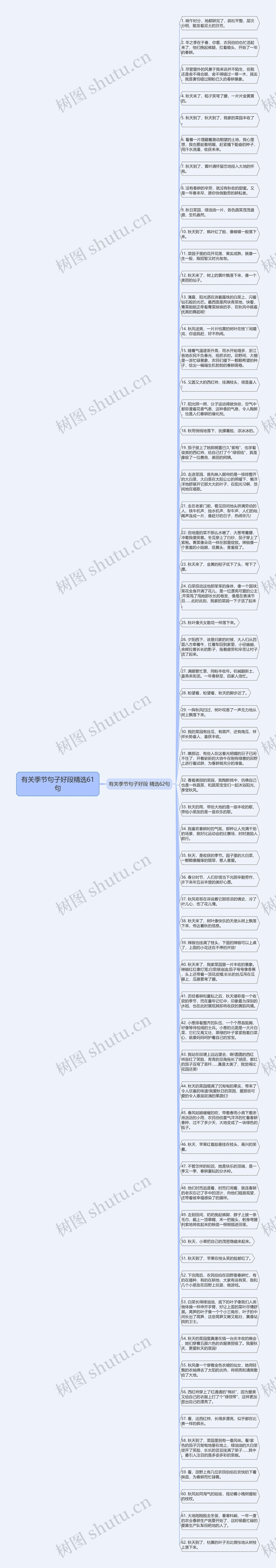 有关季节句子好段精选61句思维导图