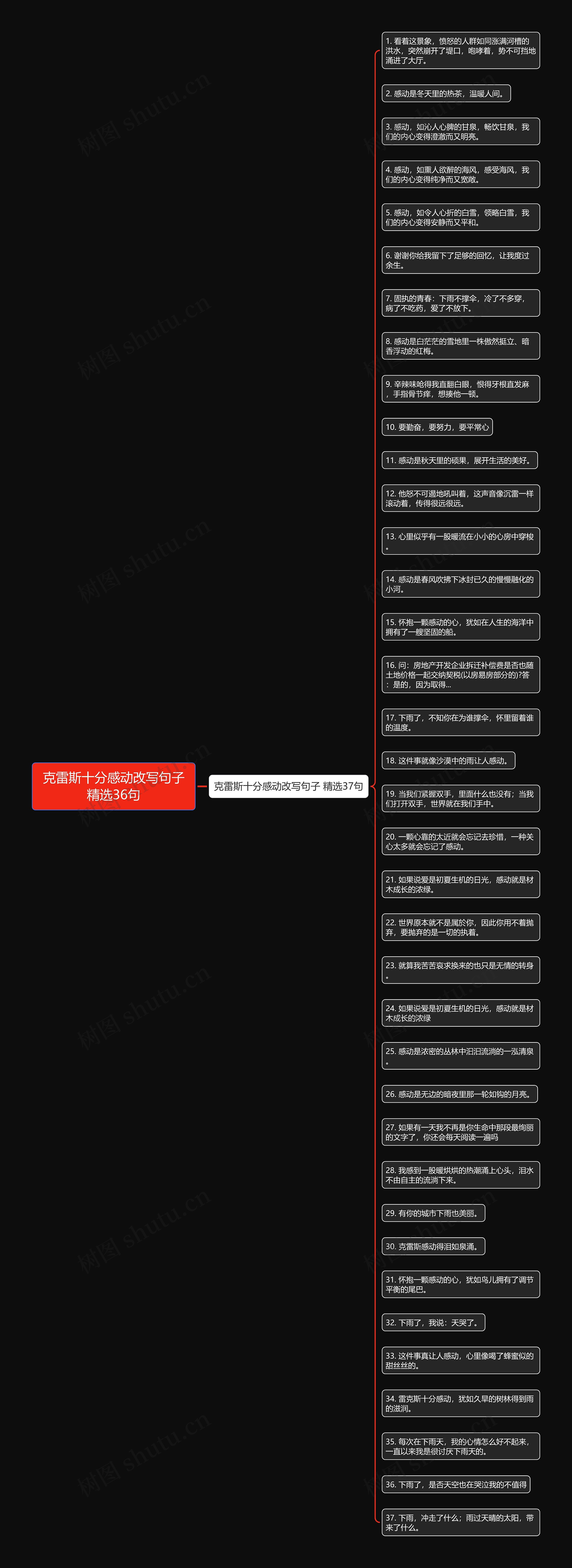 克雷斯十分感动改写句子精选36句思维导图