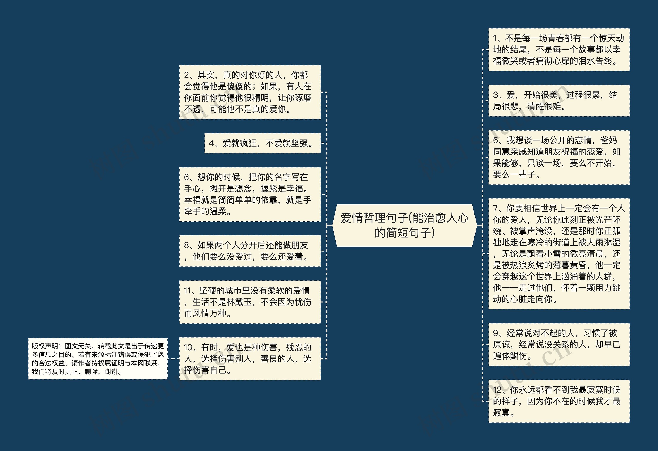 爱情哲理句子(能治愈人心的简短句子)思维导图