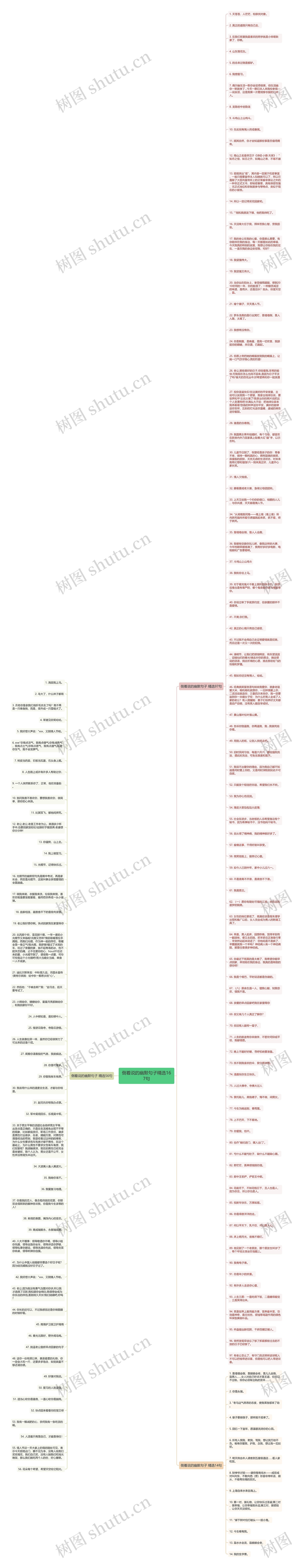 倒着说的幽默句子精选167句思维导图