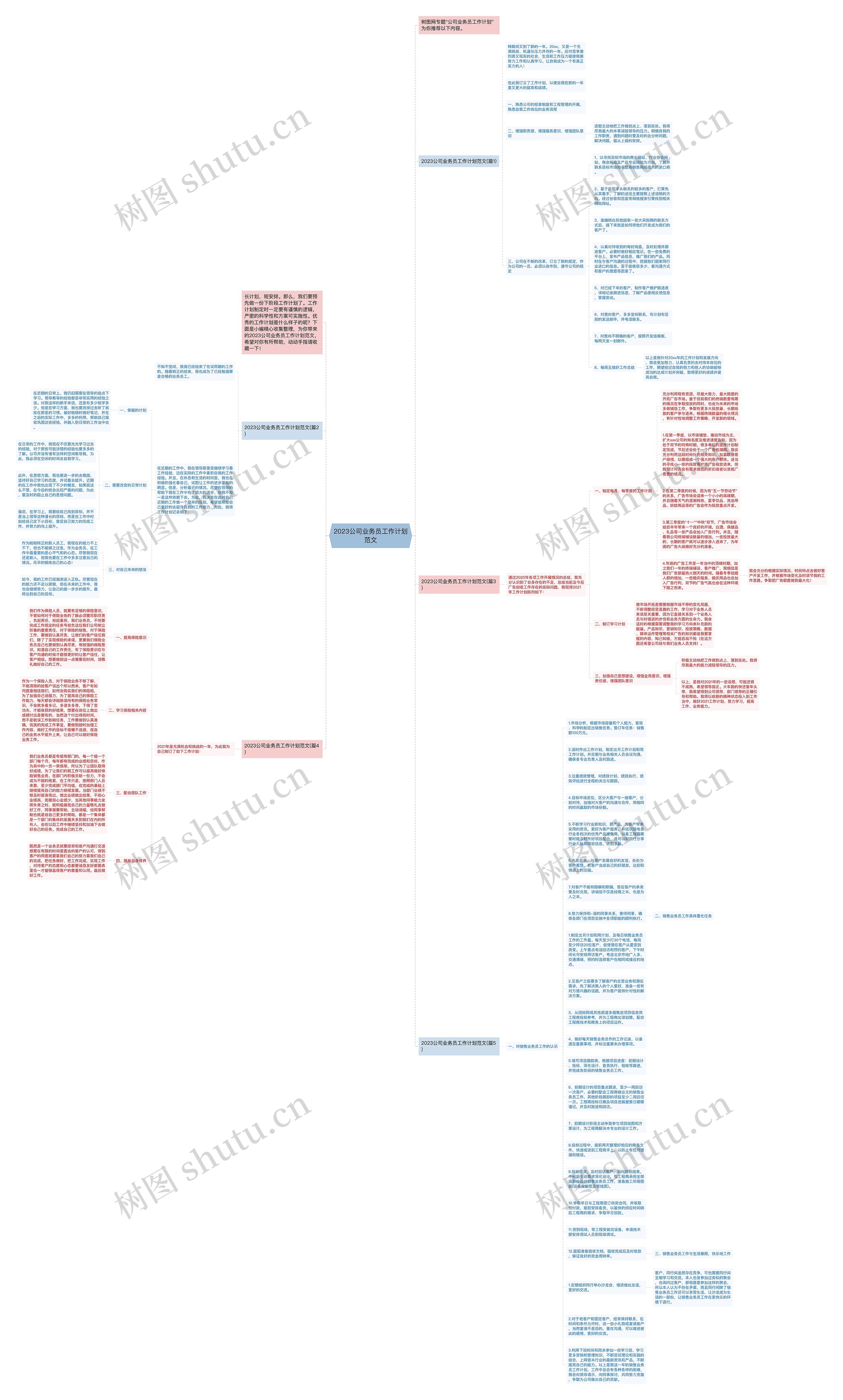 2023公司业务员工作计划范文思维导图