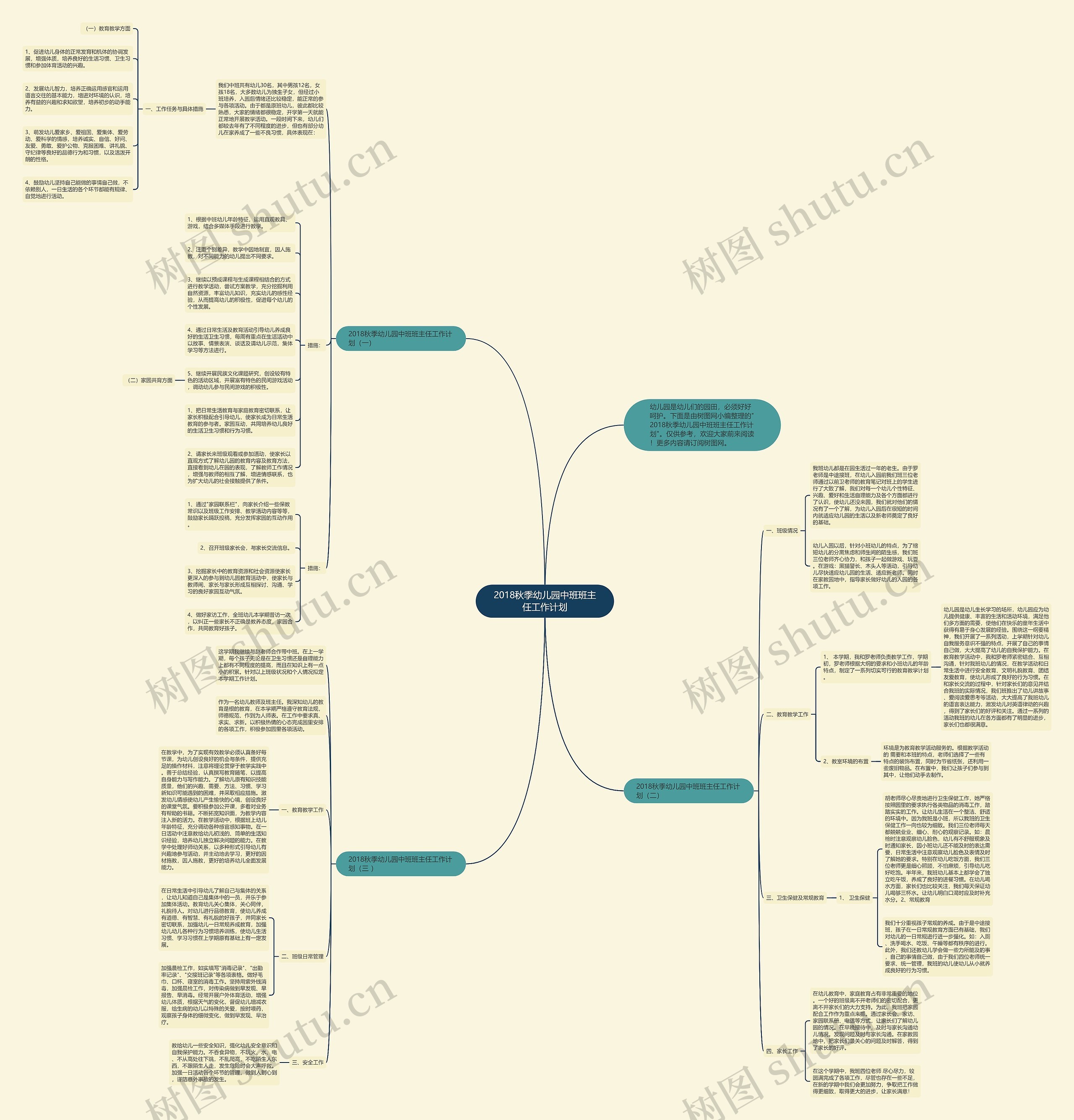2018秋季幼儿园中班班主任工作计划思维导图