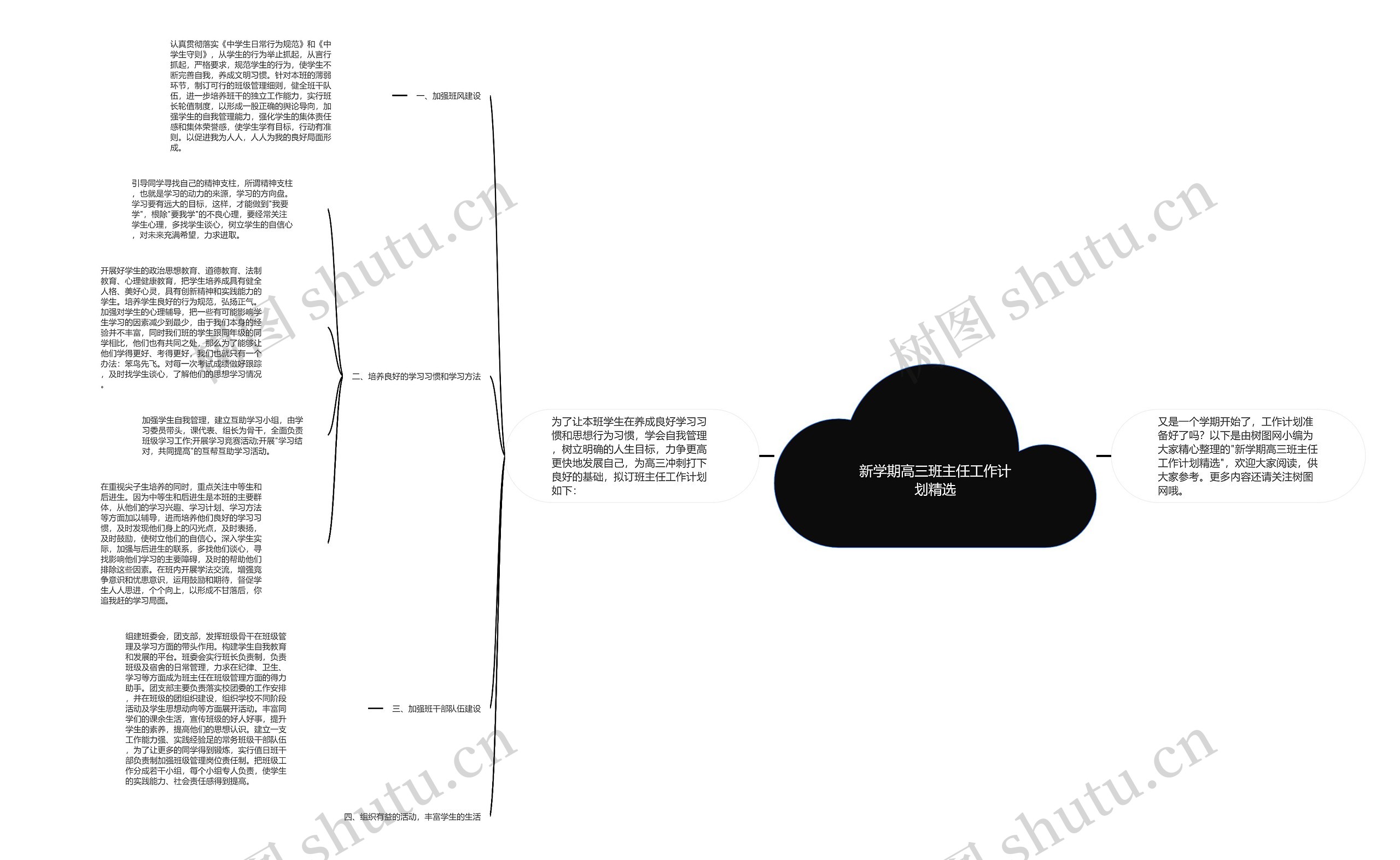 新学期高三班主任工作计划精选思维导图