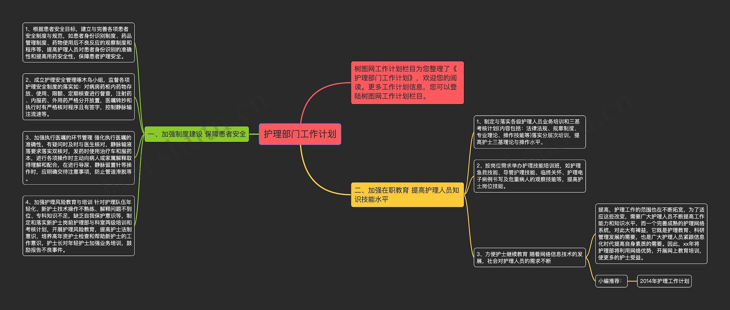 护理部门工作计划思维导图