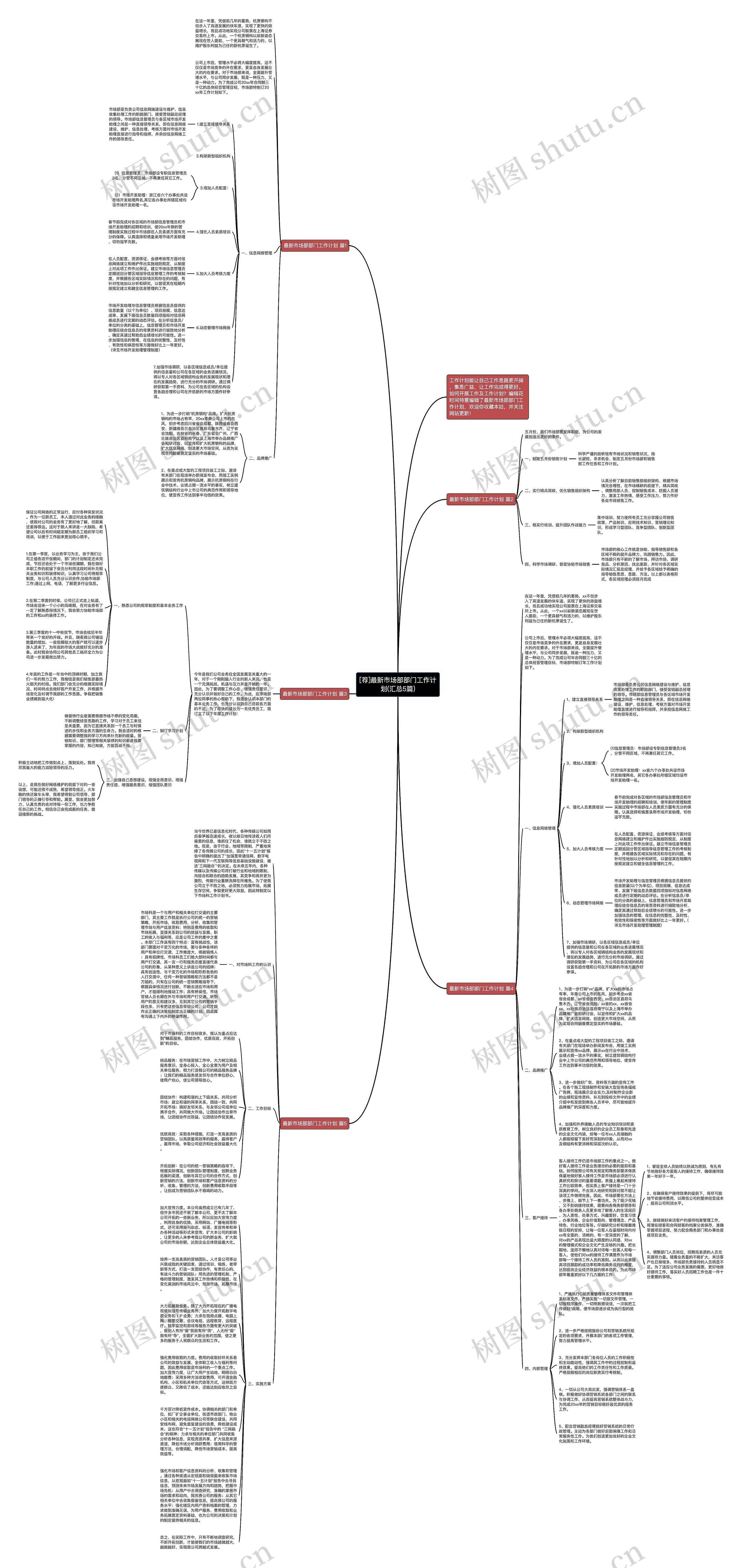 [荐]最新市场部部门工作计划(汇总5篇)思维导图