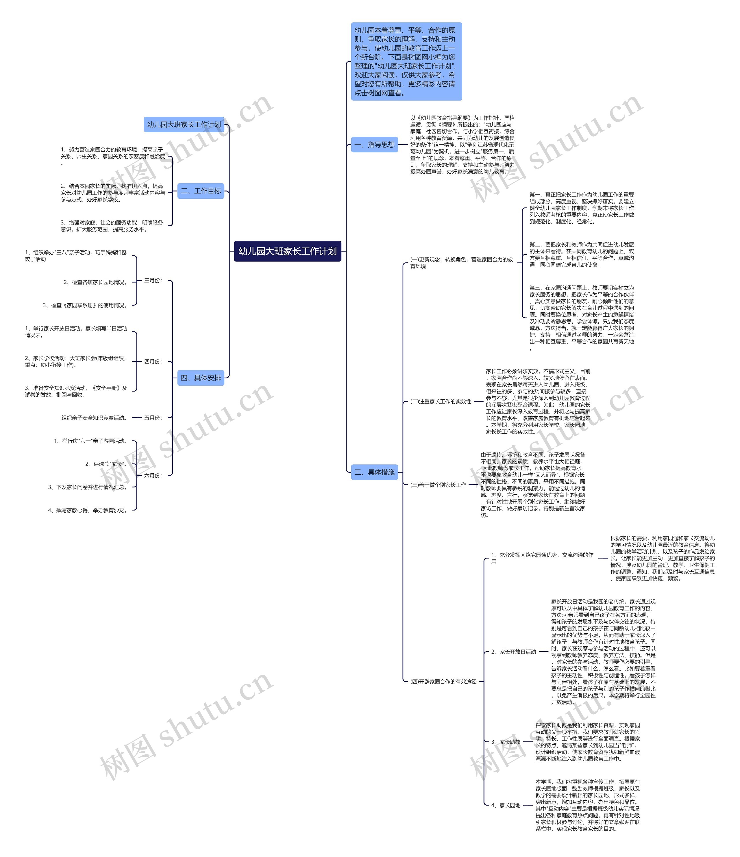 幼儿园大班家长工作计划思维导图