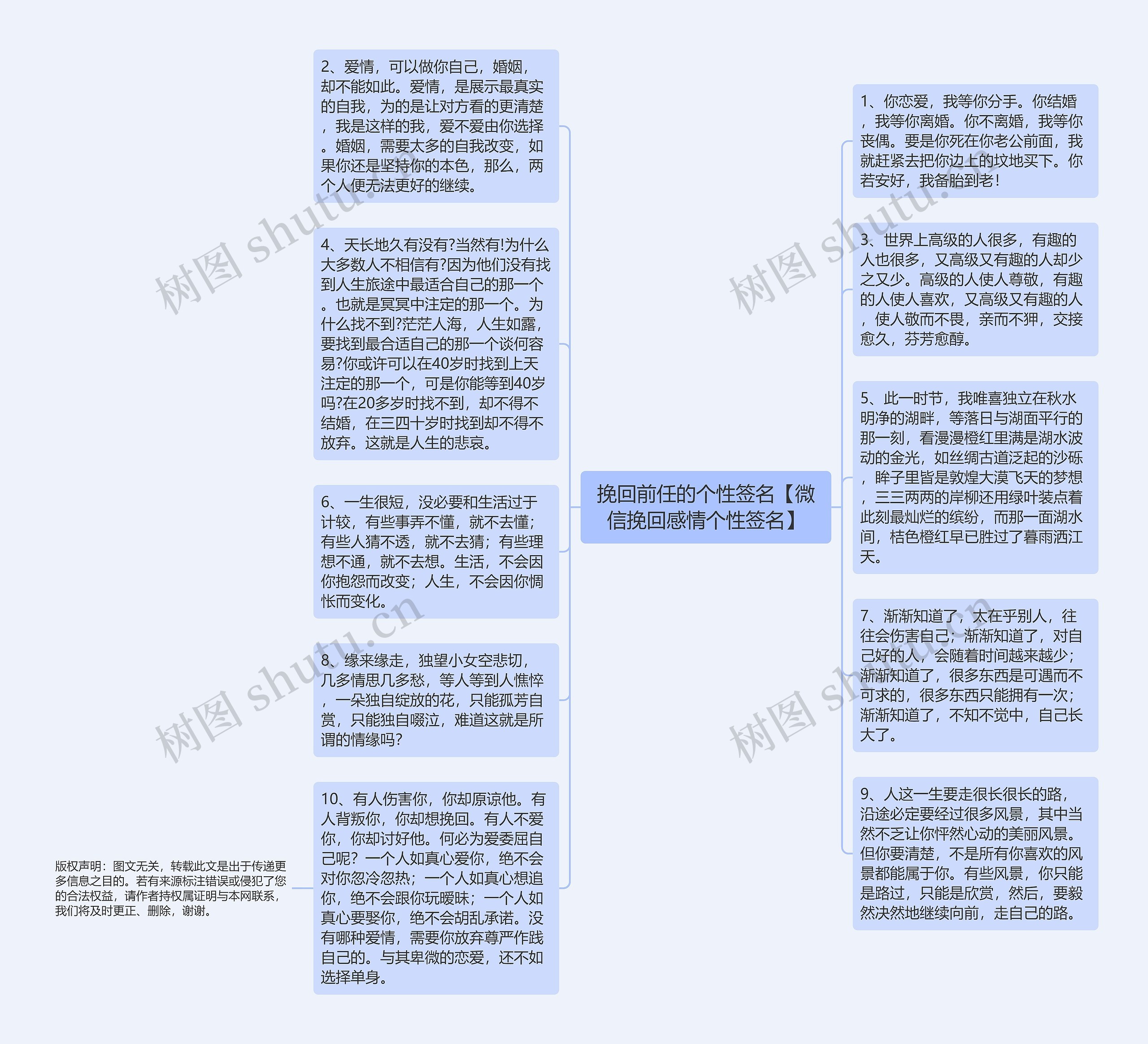 挽回前任的个性签名【微信挽回感情个性签名】思维导图