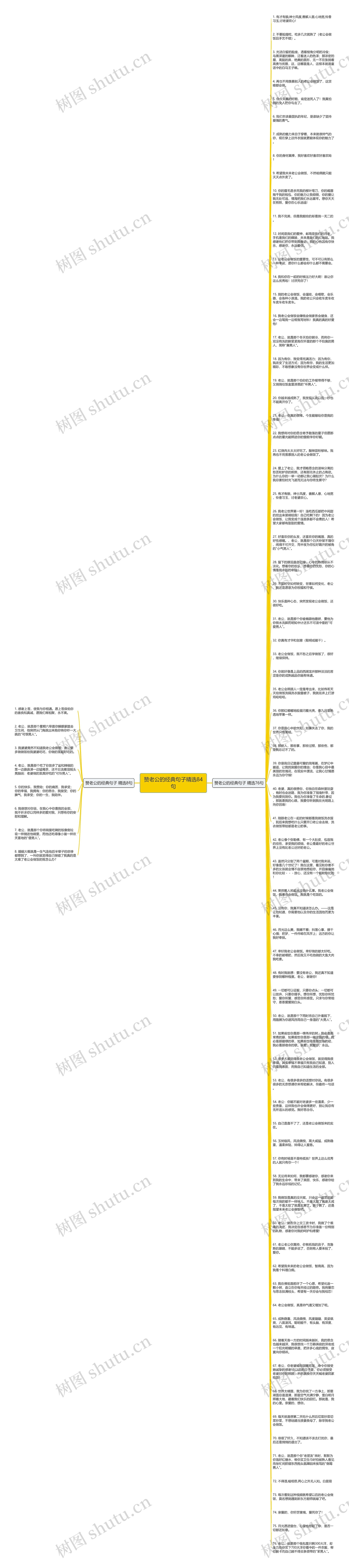 赞老公的经典句子精选84句思维导图