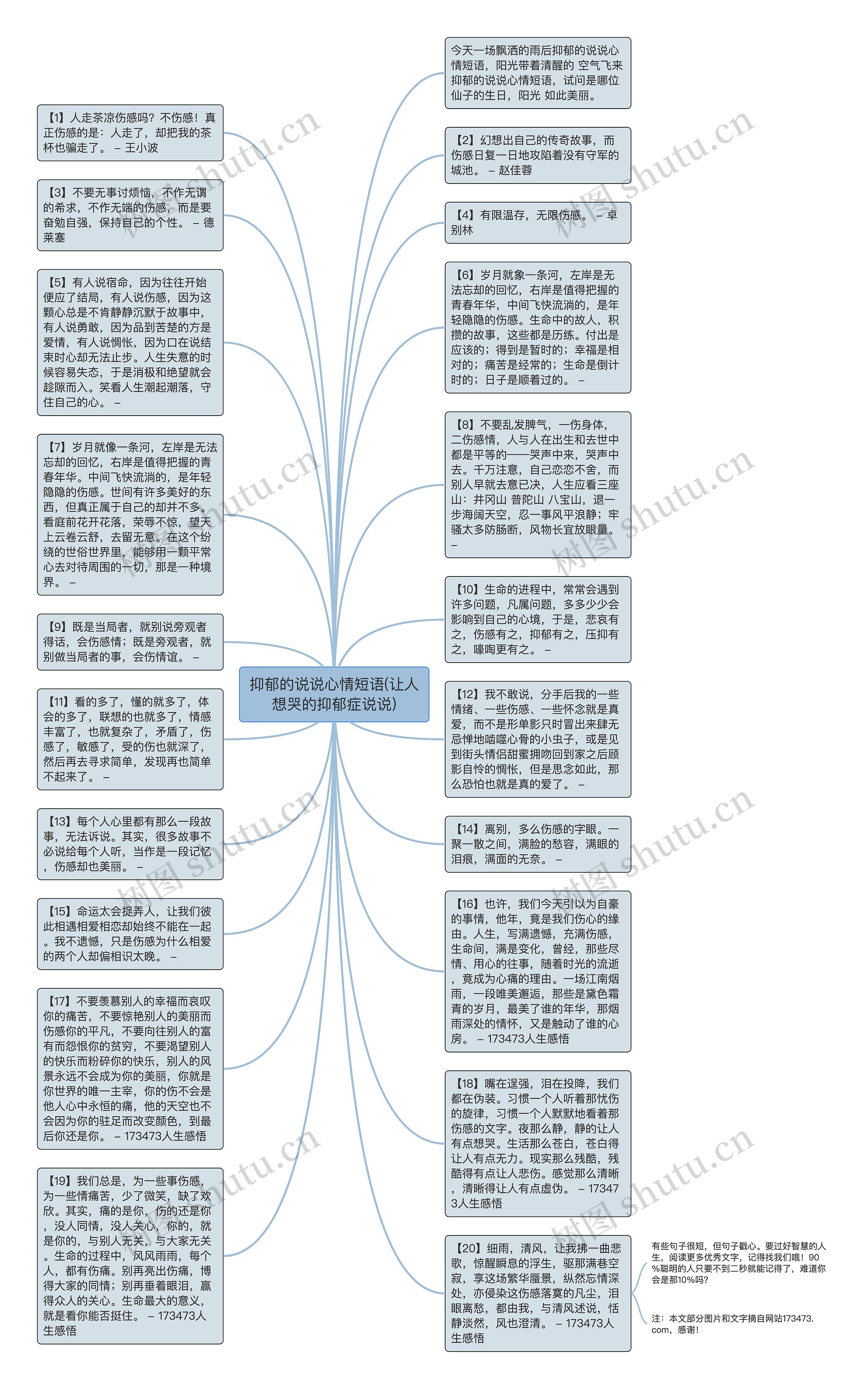 抑郁的说说心情短语(让人想哭的抑郁症说说)思维导图