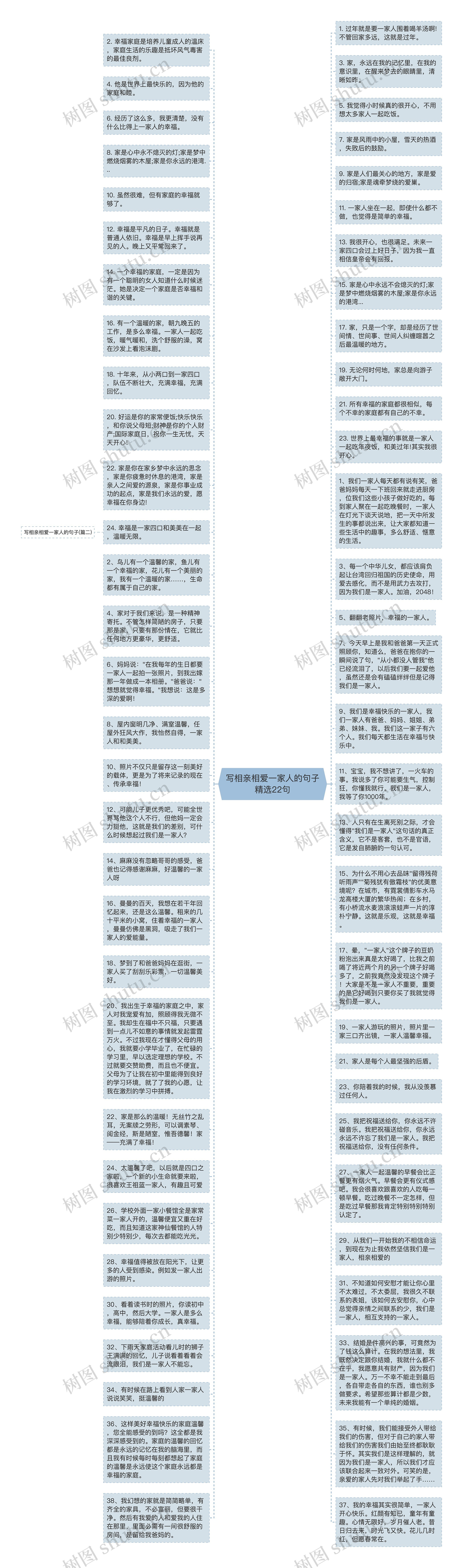写相亲相爱一家人的句子精选22句
