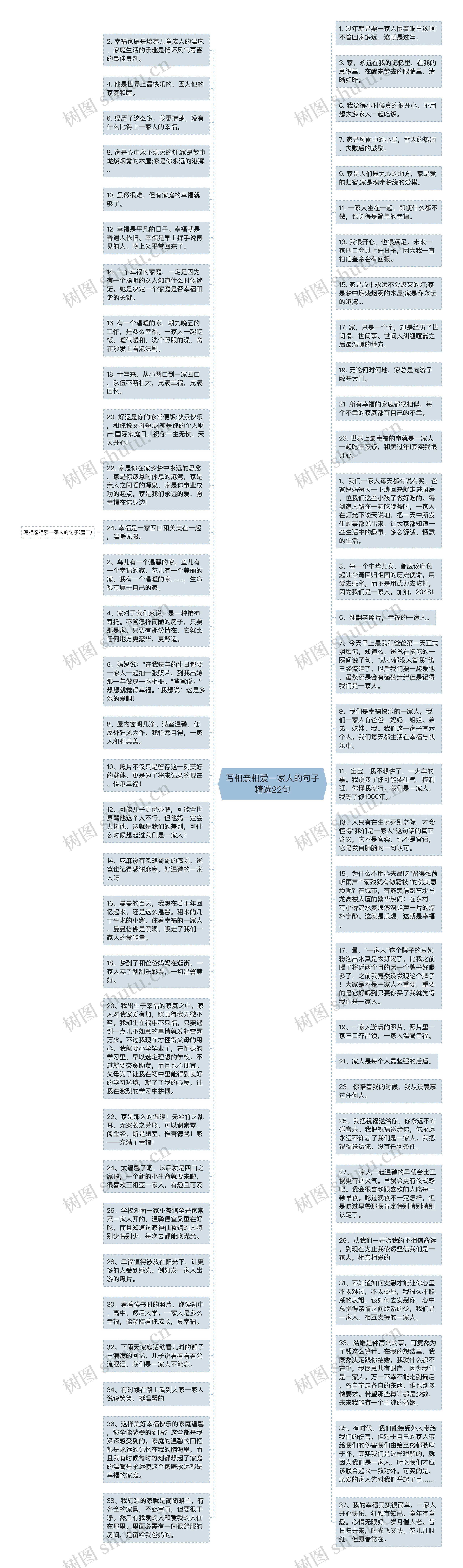 写相亲相爱一家人的句子精选22句思维导图