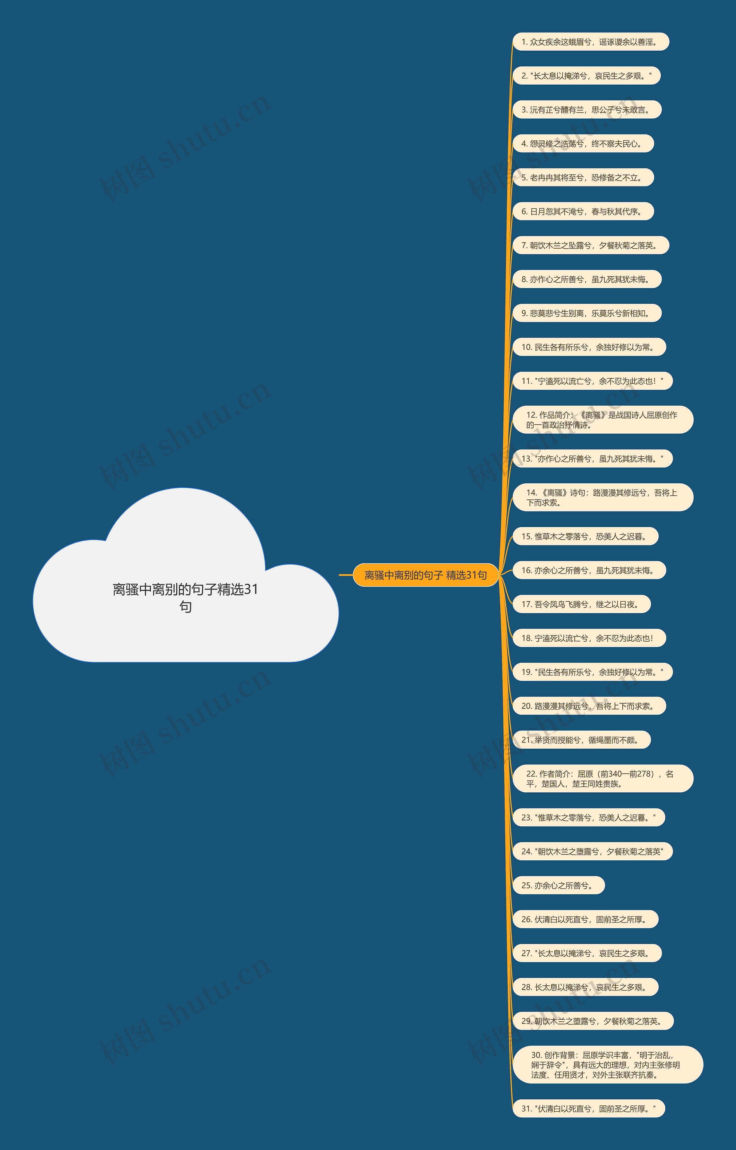 离骚中离别的句子精选31句思维导图