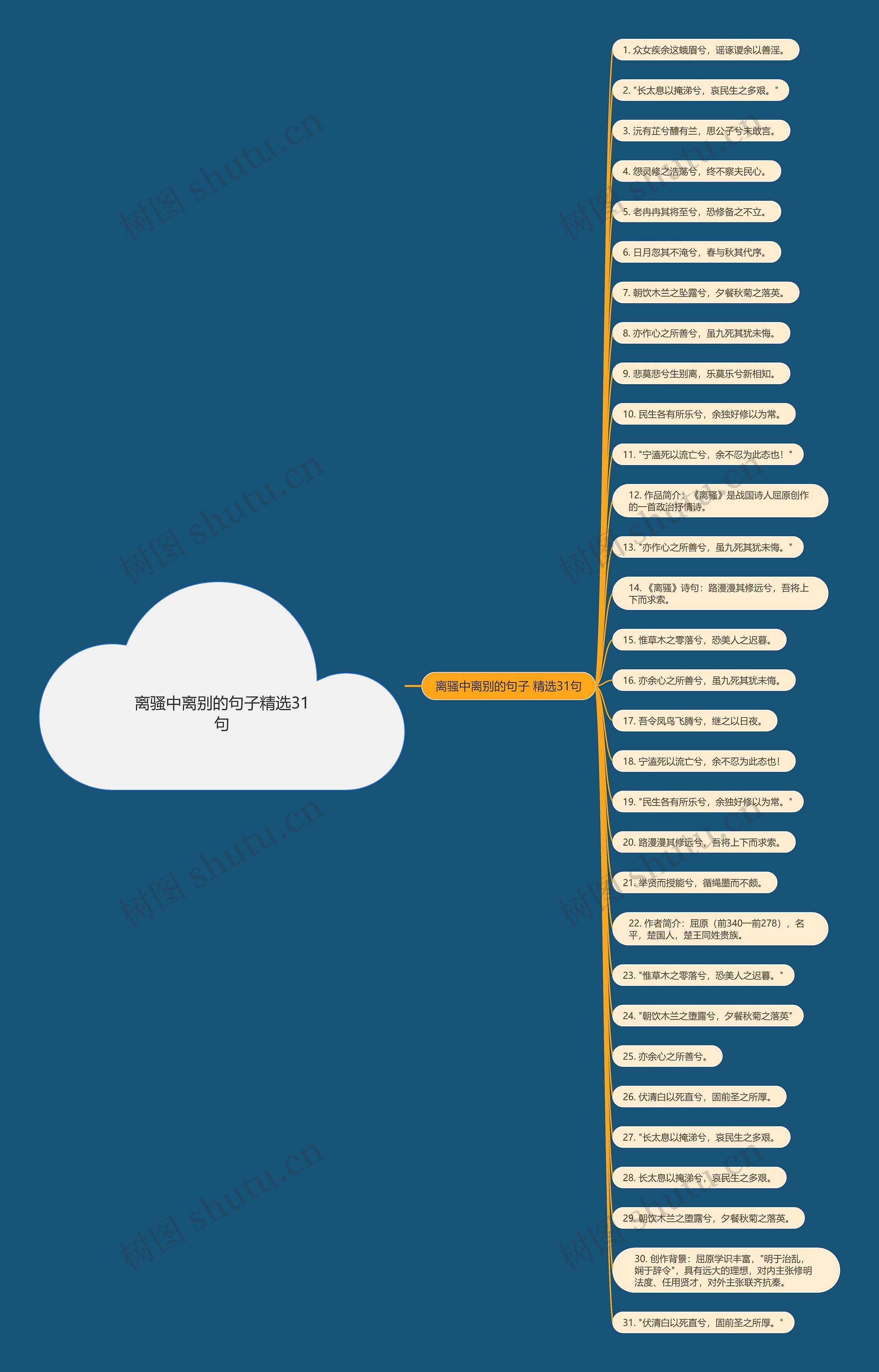 离骚中离别的句子精选31句 离骚中离别的句子精选31句