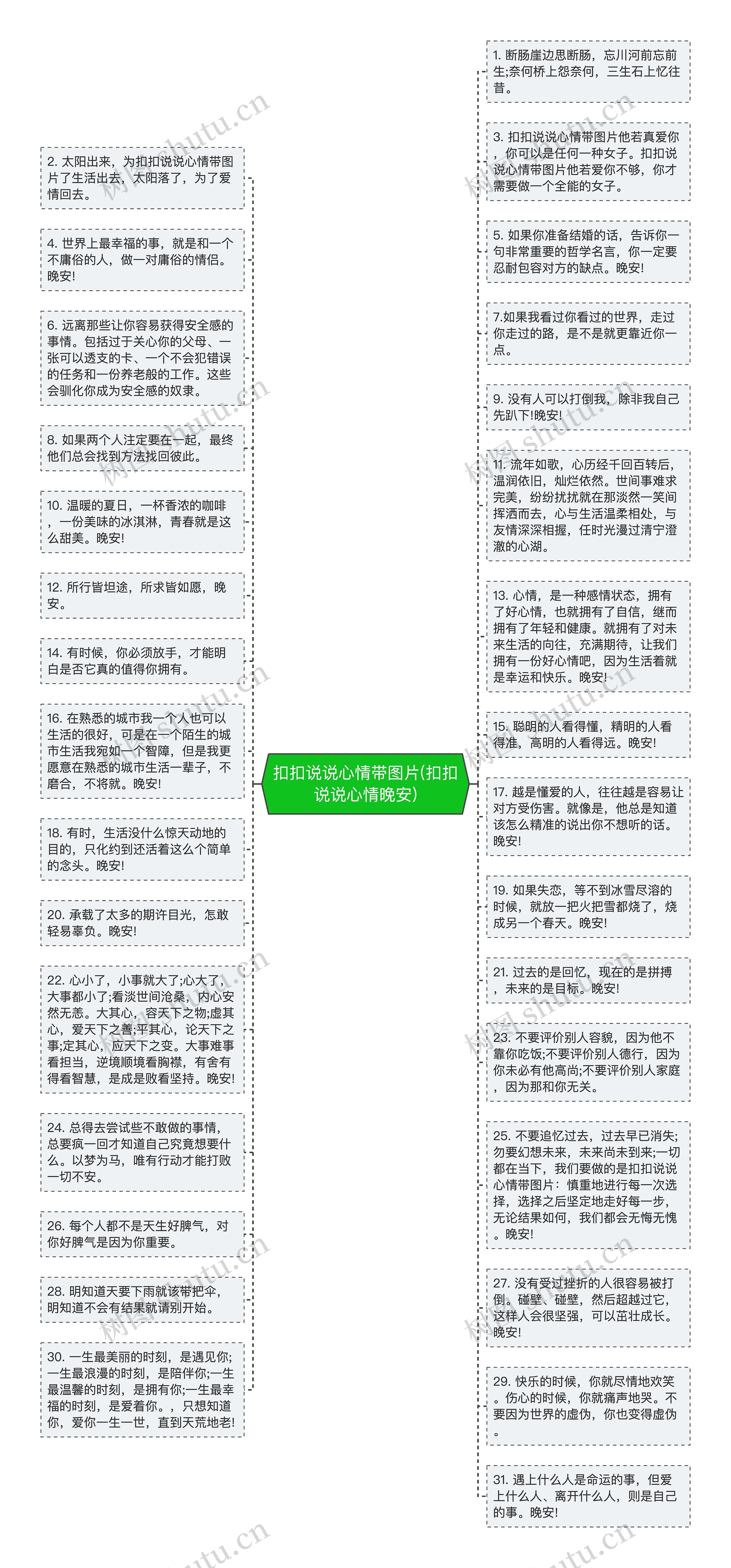 扣扣说说心情带图片(扣扣说说心情晚安)思维导图