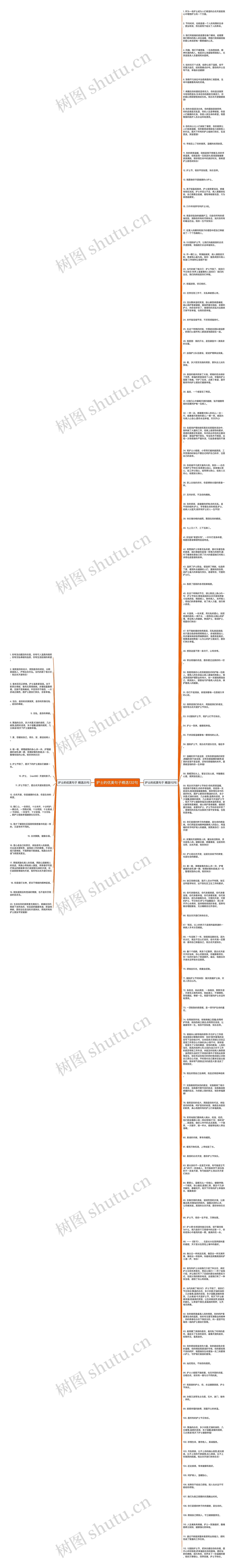 护士的优美句子精选132句思维导图高清图 护士的优美句子精选132句思维导图