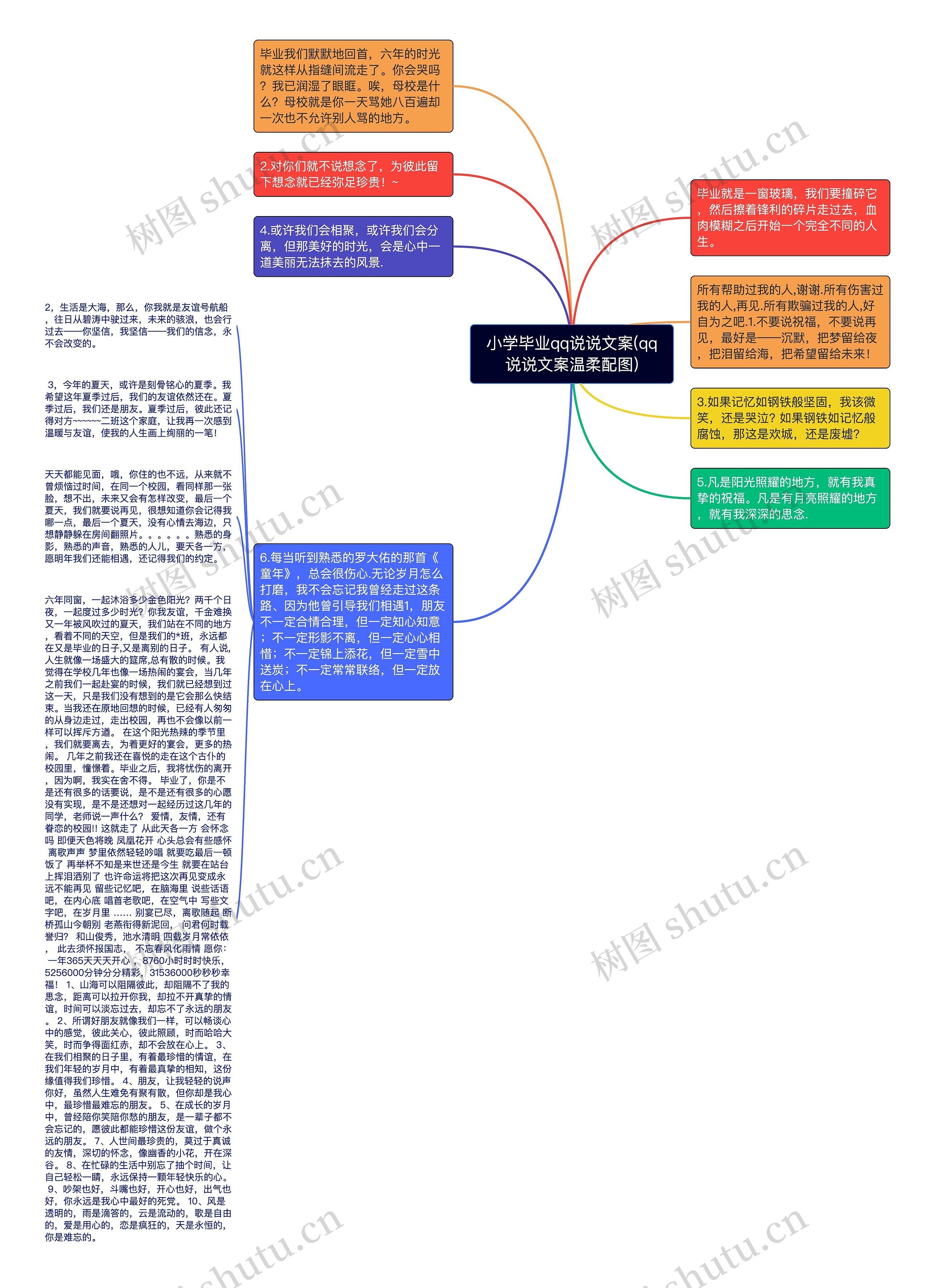 小学毕业qq说说文案(qq说说文案温柔配图)思维导图