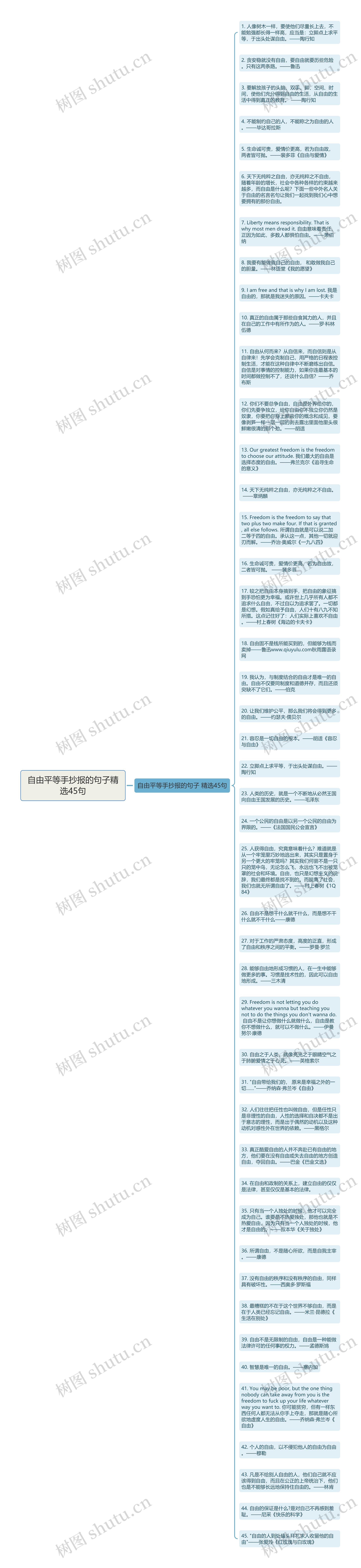 自由平等手抄报的句子精选45句