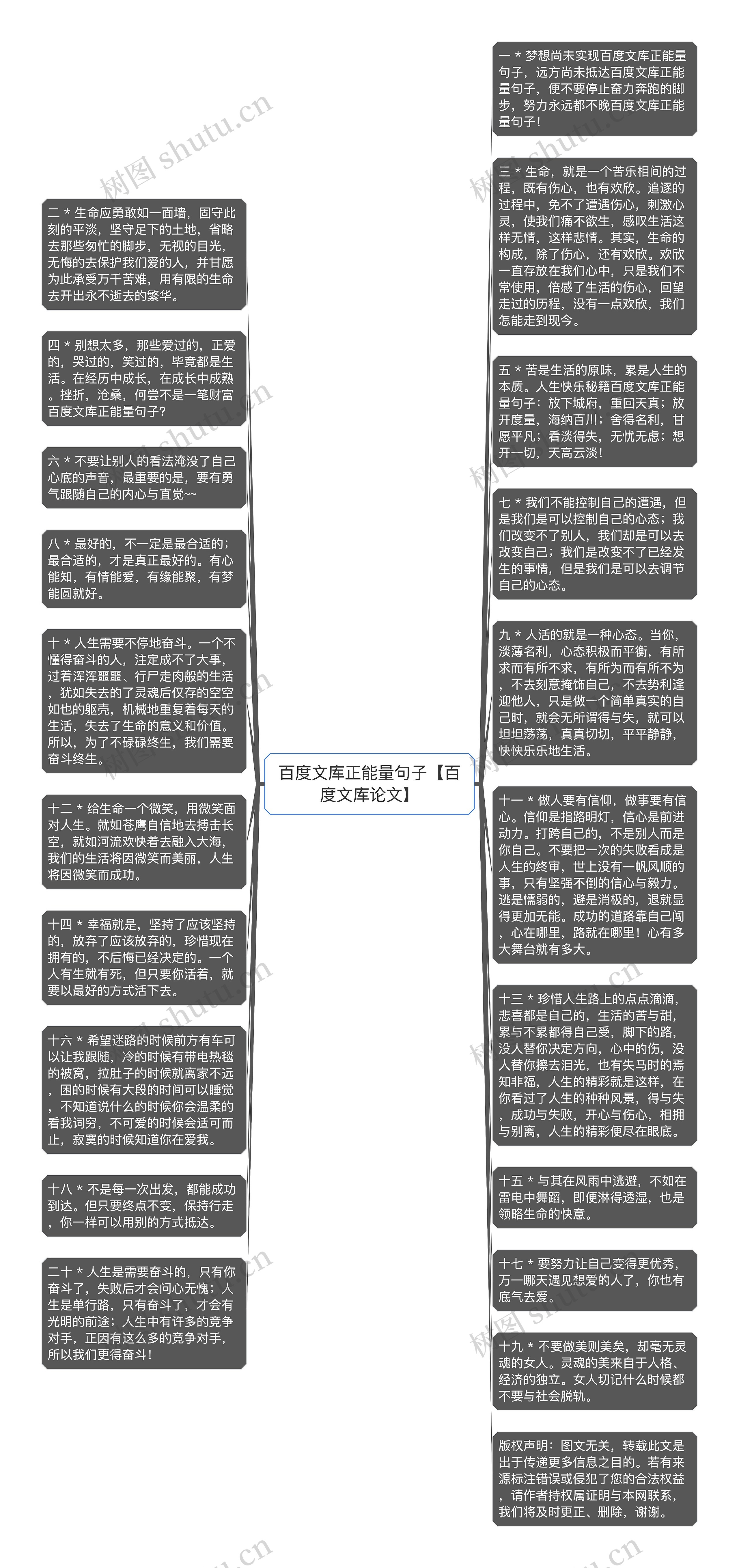 百度文库正能量句子【百度文库论文】思维导图