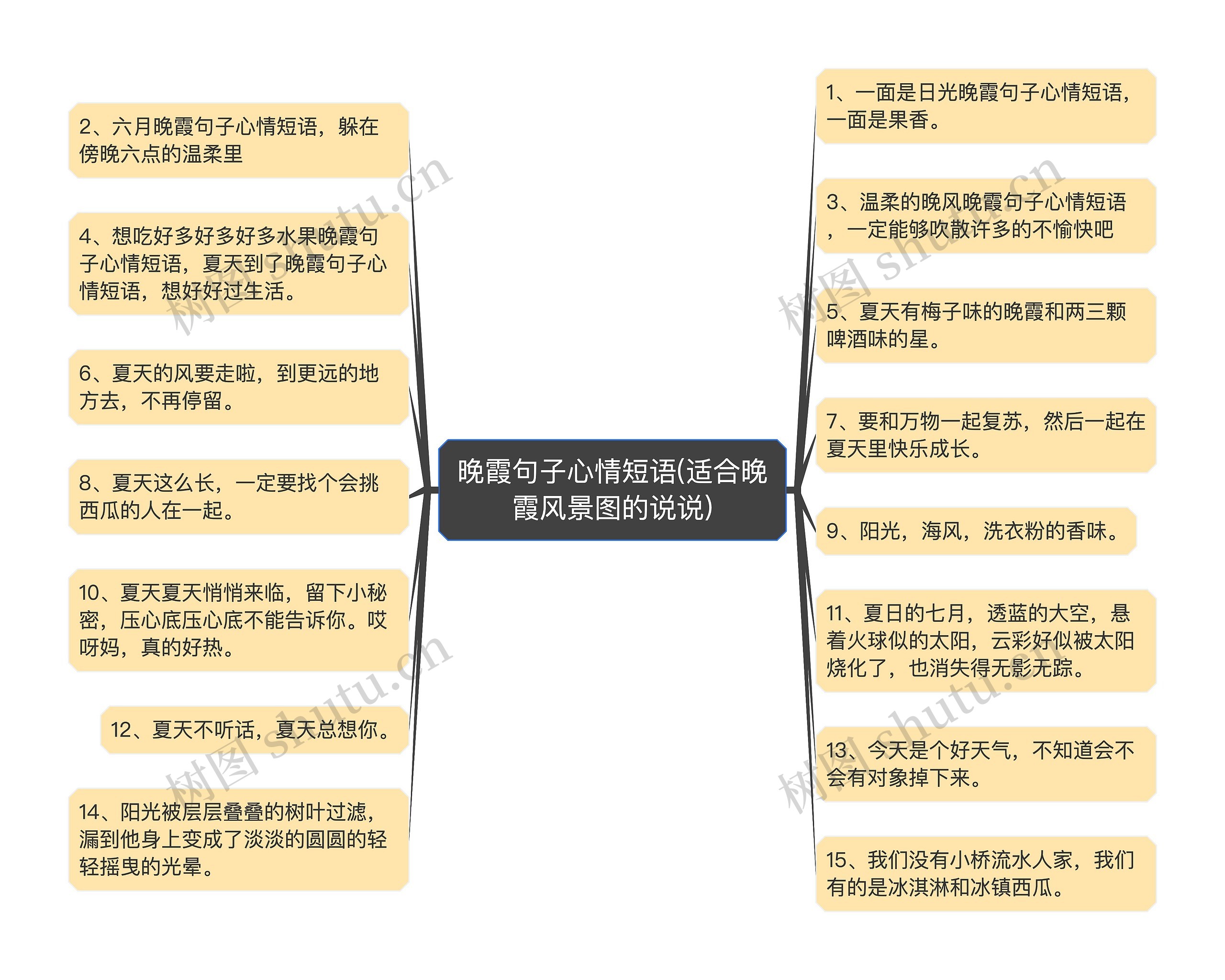 晚霞句子心情短语(适合晚霞风景图的说说)