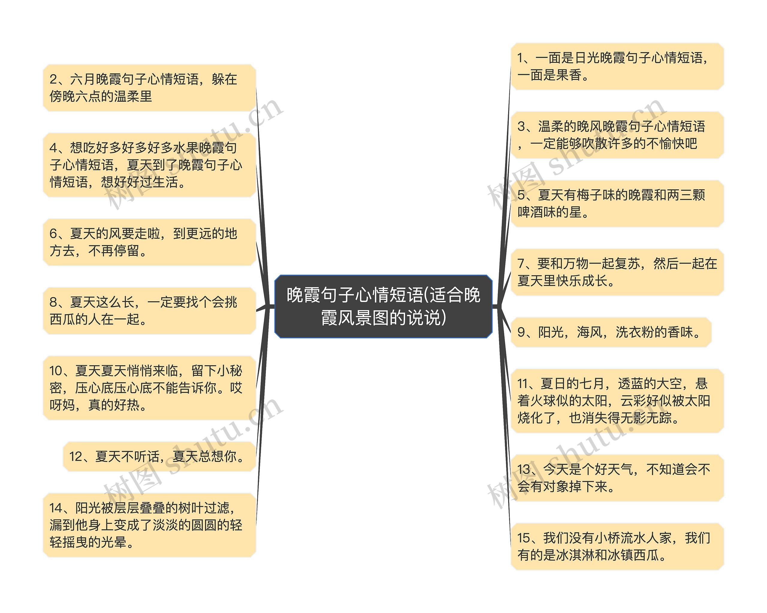 晚霞句子心情短语(适合晚霞风景图的说说)